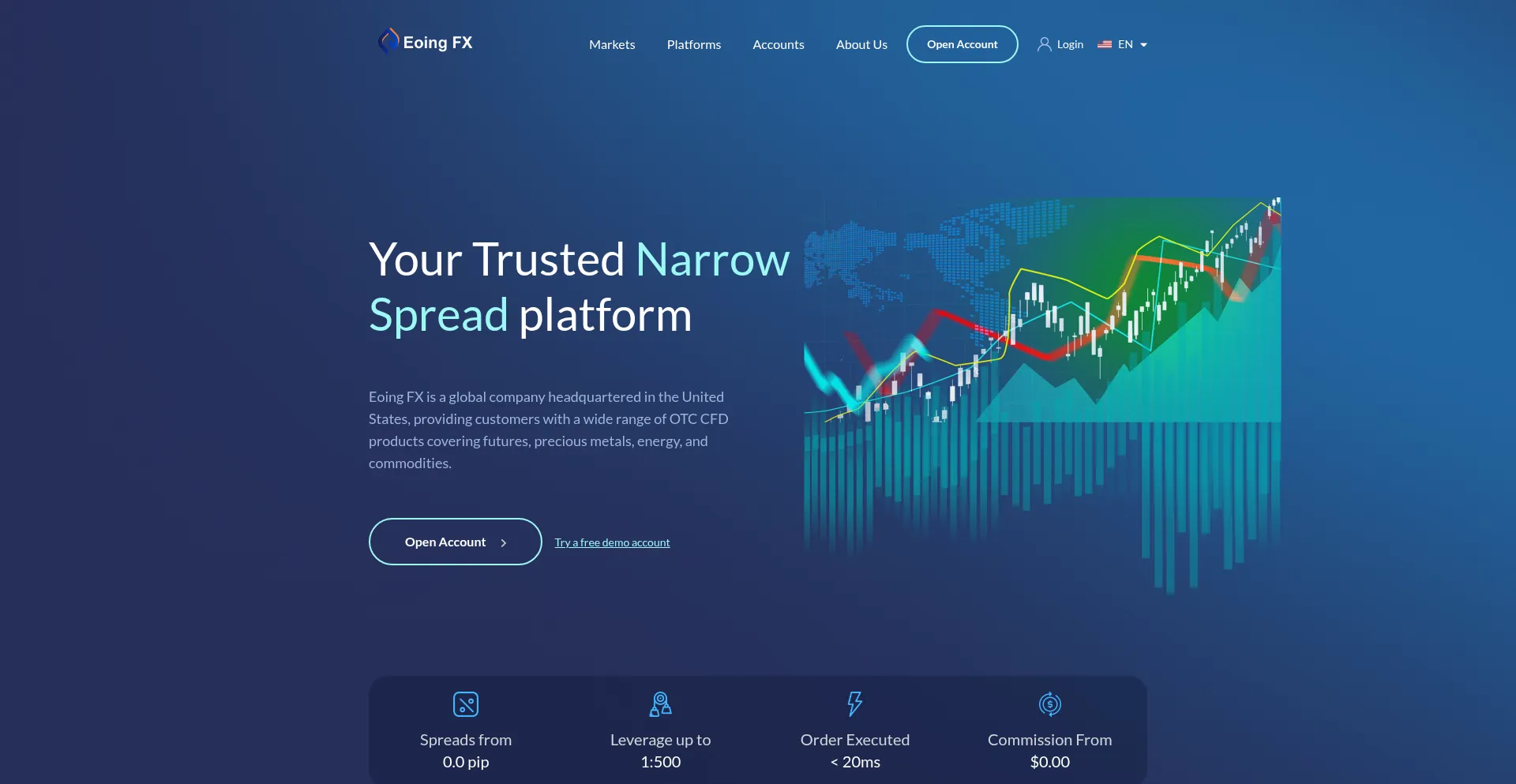 Eoingfx.com