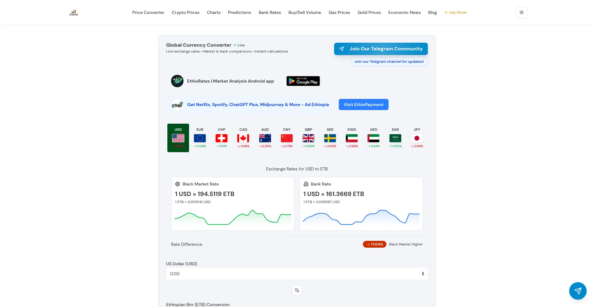 Ethiopiablackmarket.com
