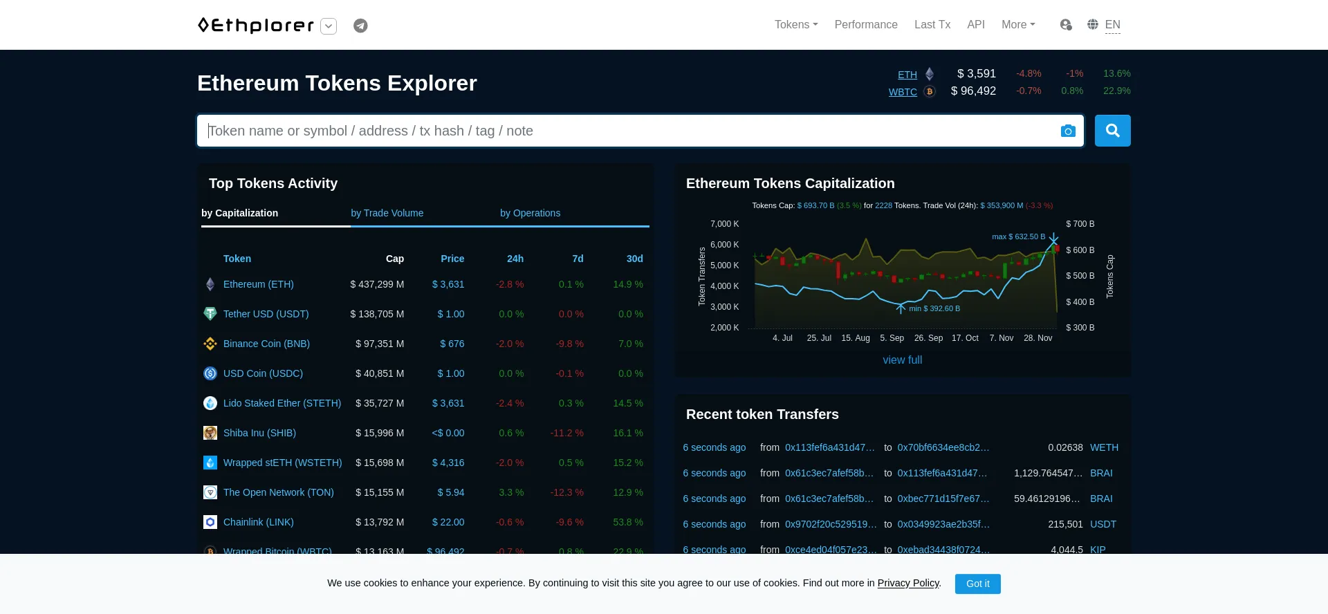 Website screenshot of Ethplorer.io