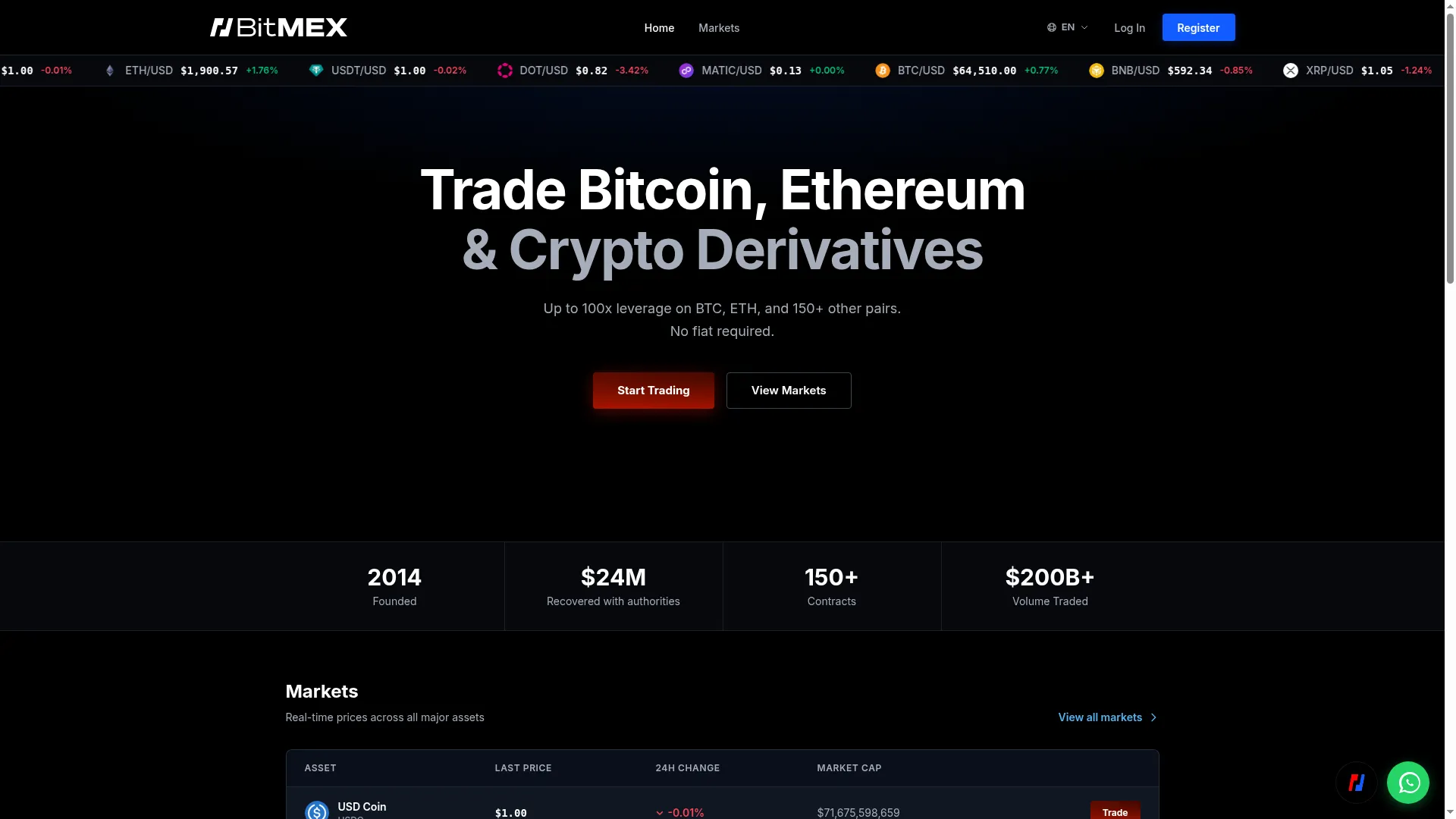 Eu-bitmex.com