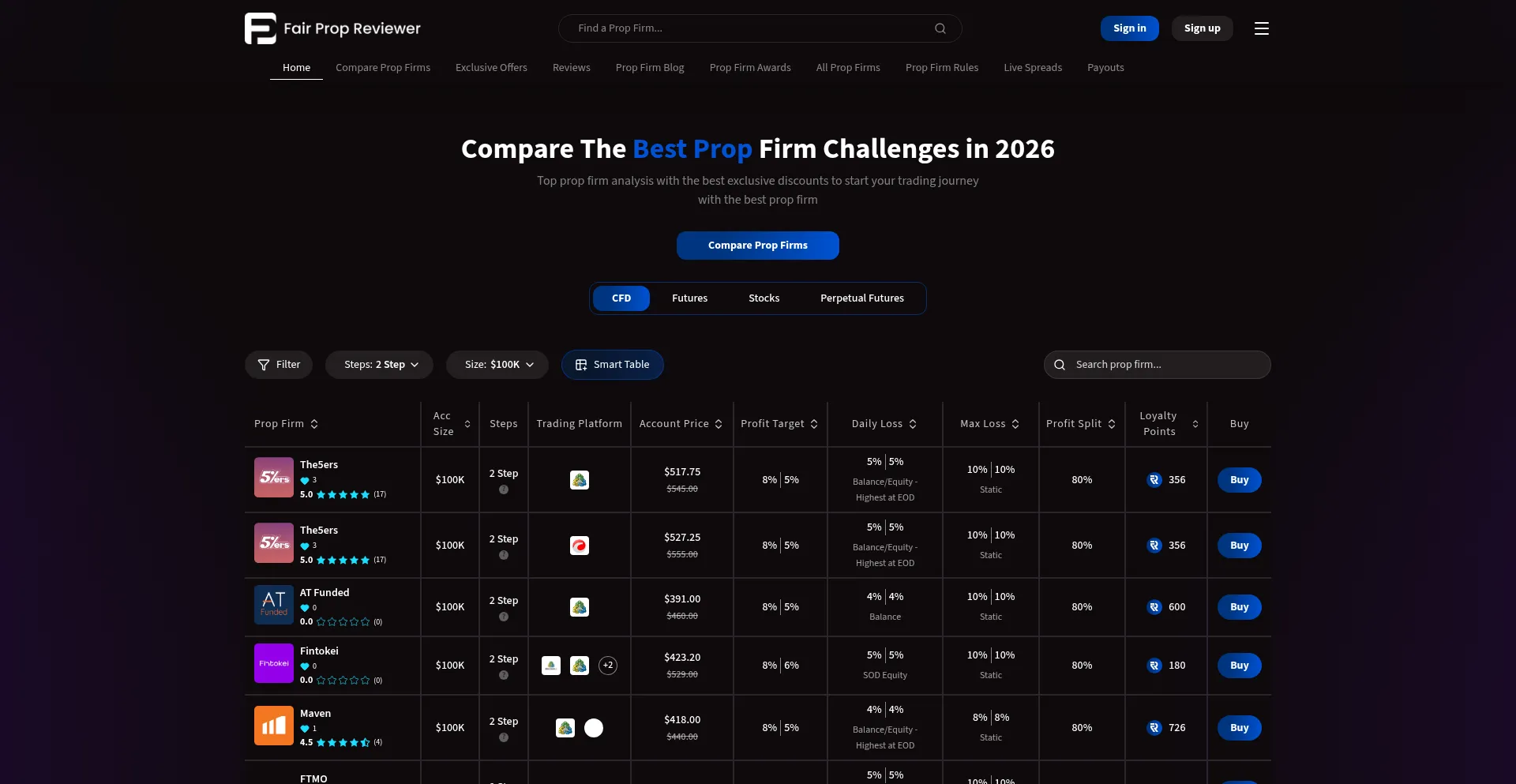 Fairpropreviewer.com
