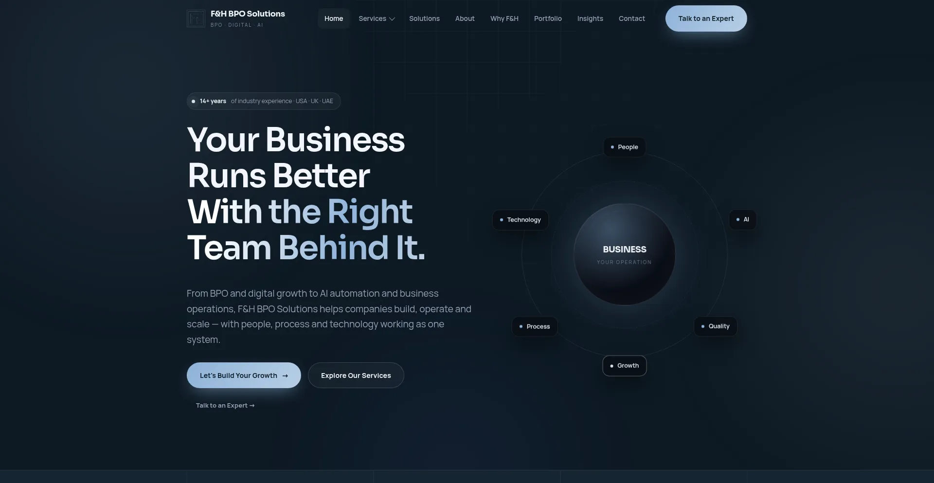 Fandhbposolutions.com