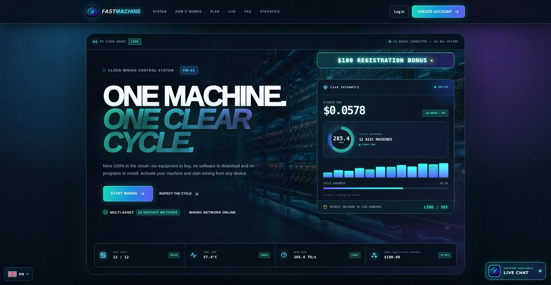 Fast-machine.lat