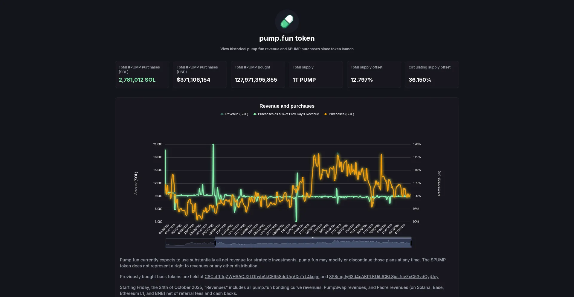 Fees.pump.fun