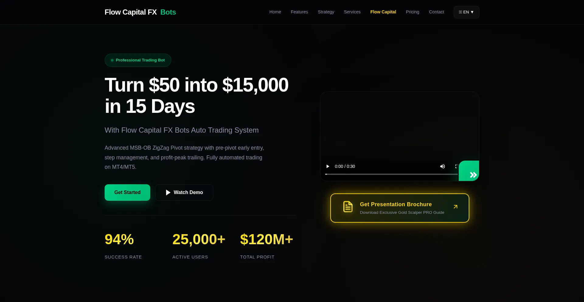 Flowcapitalfx.com