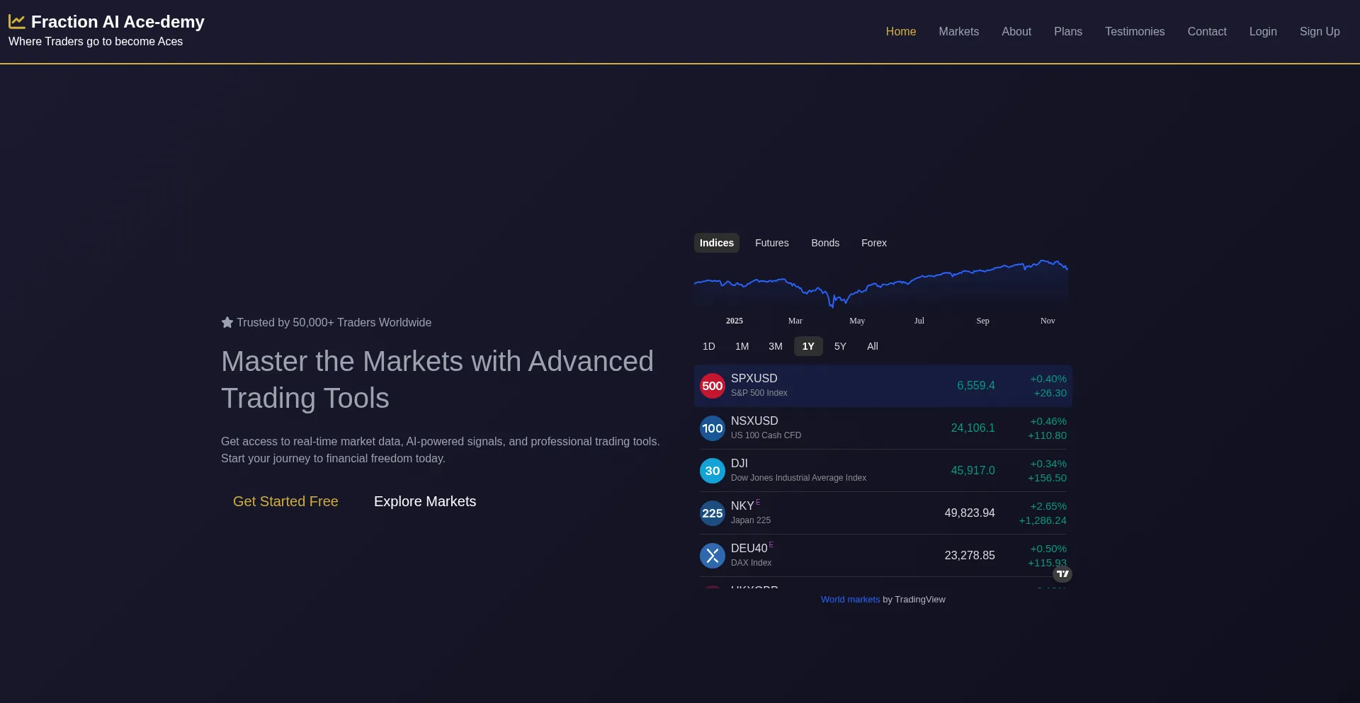 Fractionaiacedemy.com