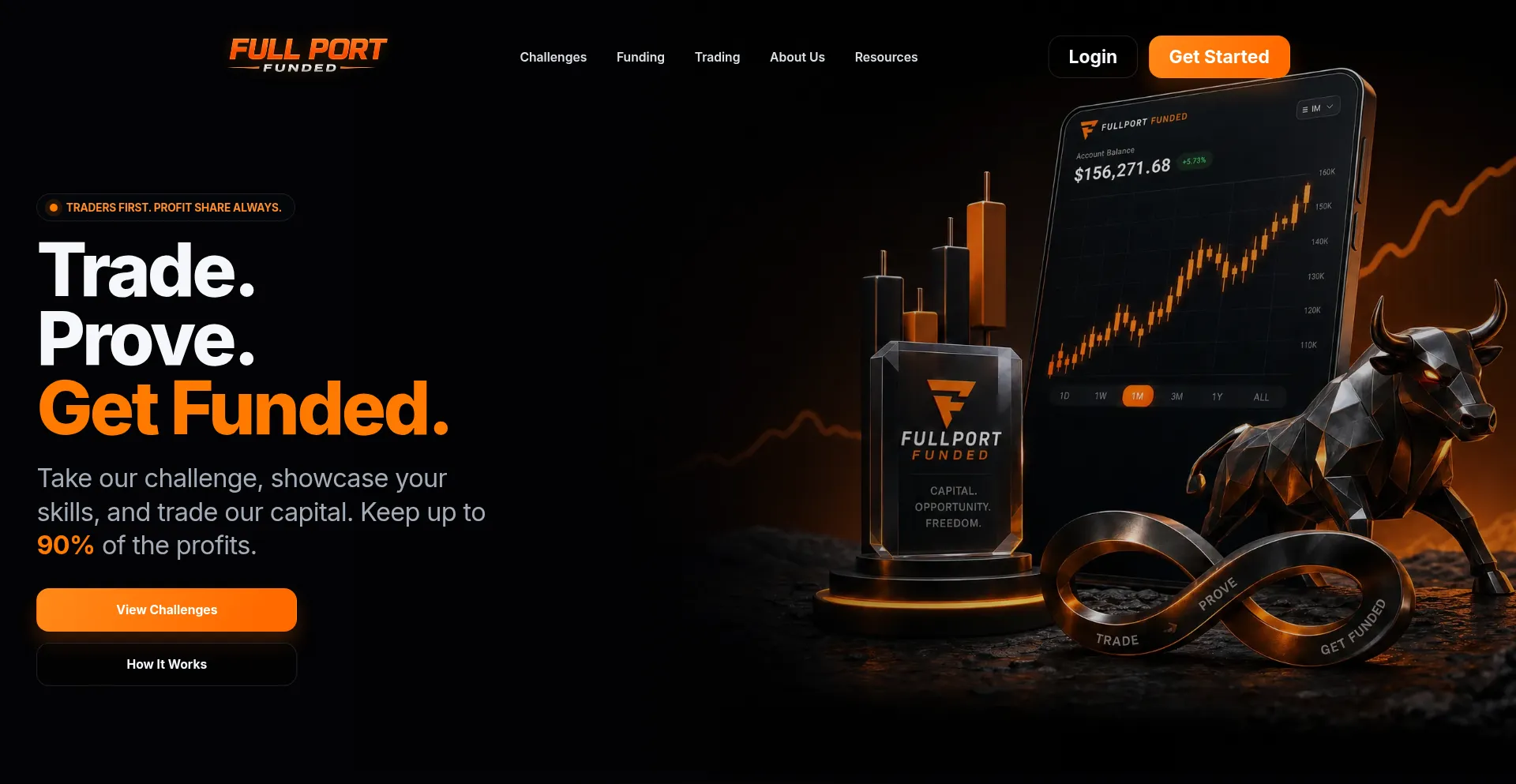 Fullportfunded.com