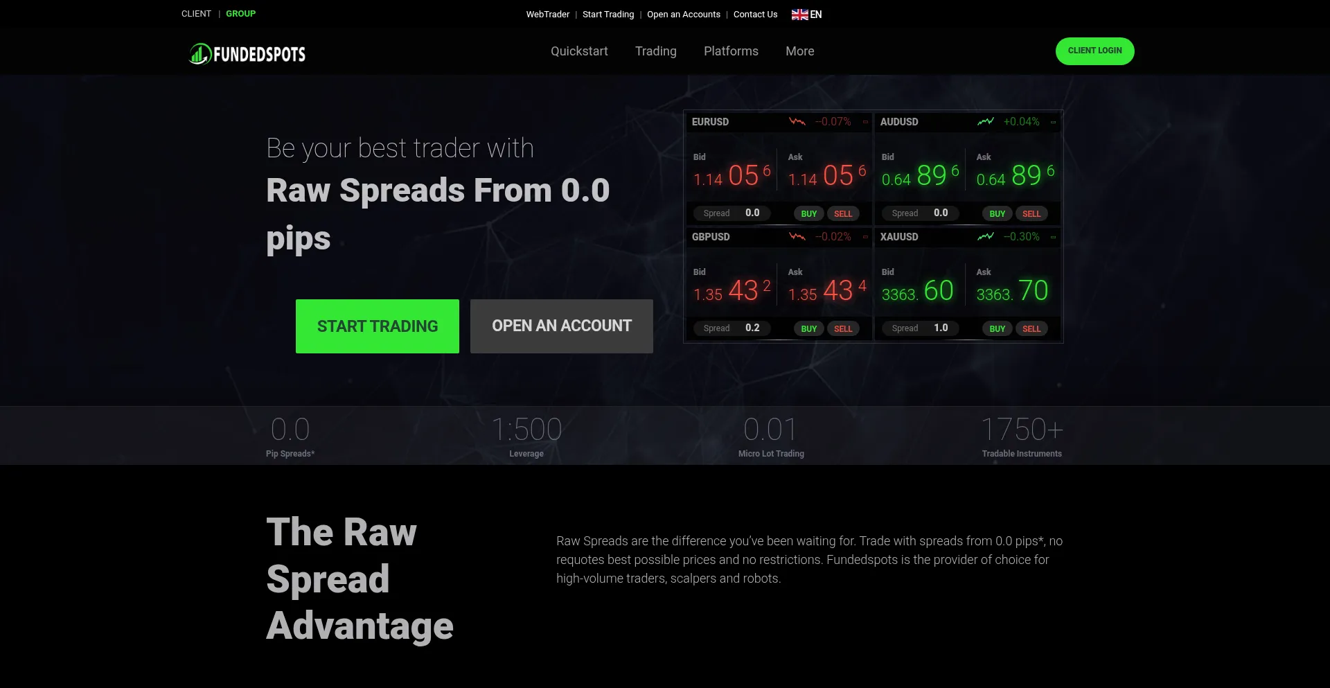 Website screenshot of Fundedspots.com