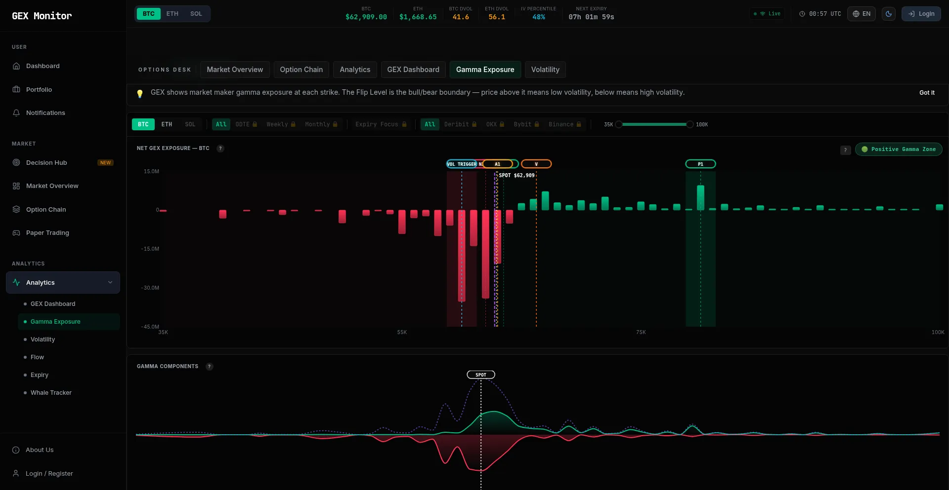 Gexmonitor.com