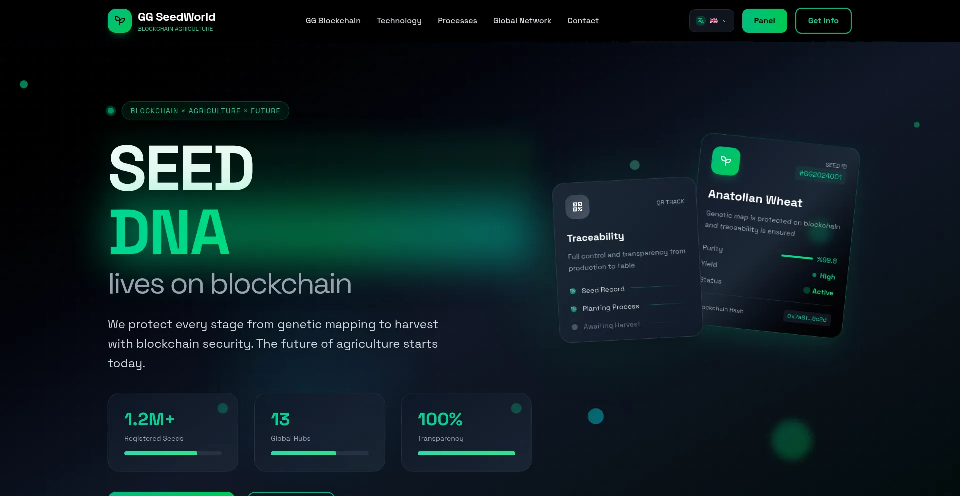 Ggseedworld.com