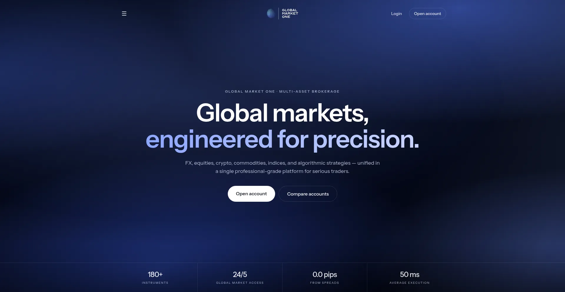 Globalmarketone.es