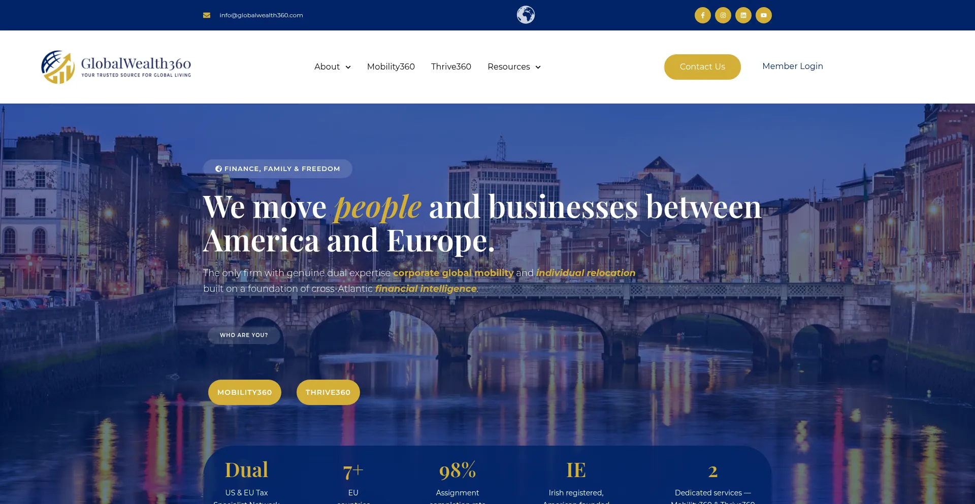 Globalwealth360.com