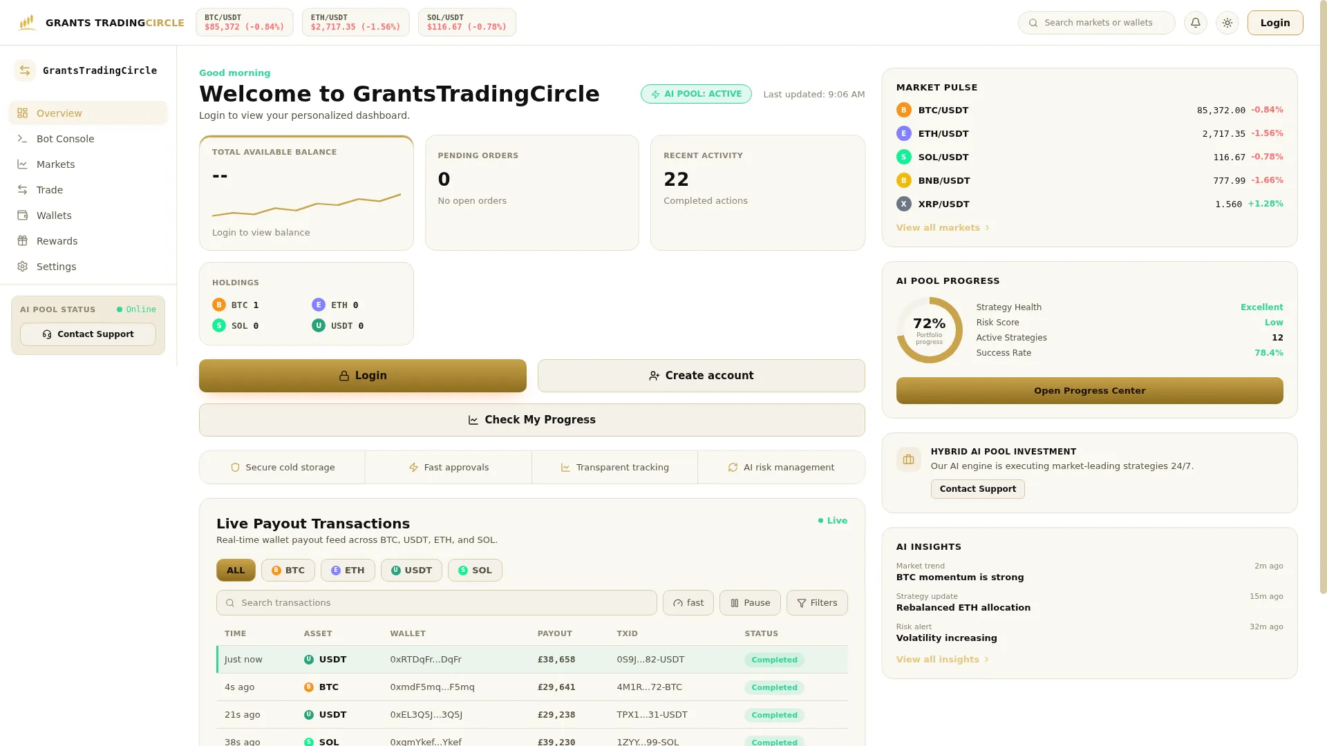 Grantstradingcircle.com