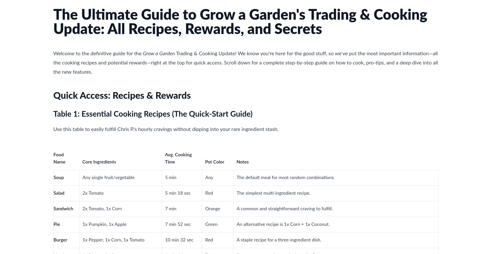 Website screenshot of Growagardenrecipes.online