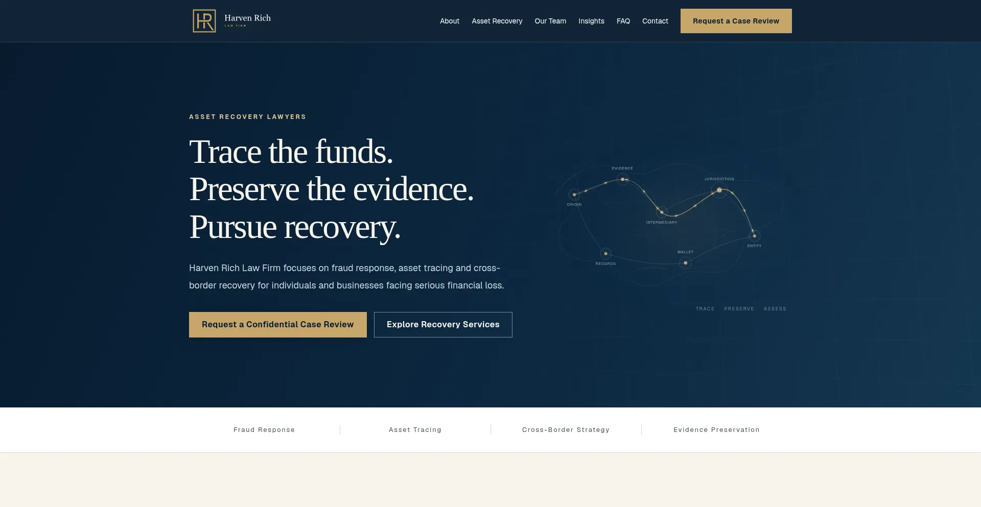 Harvenrich.com