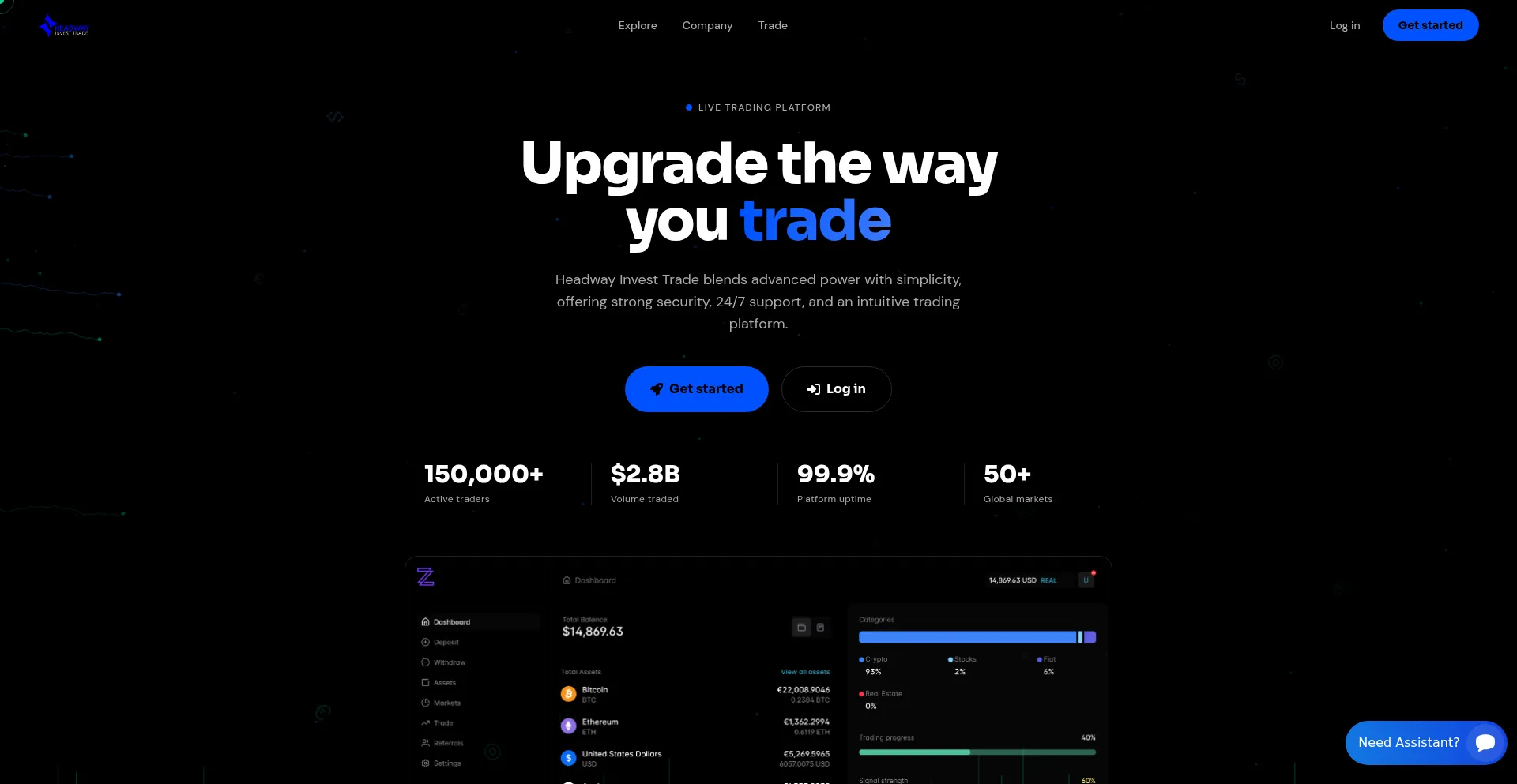 Headwayinvesttrd.com