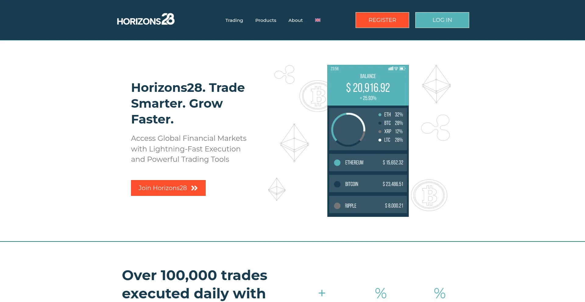 Website screenshot of Horizons28.com