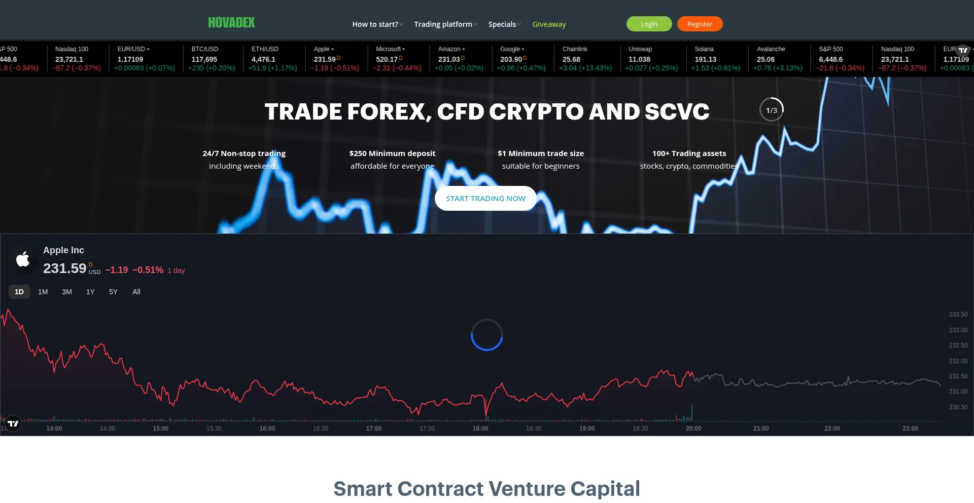 Website screenshot of Hovadex.com