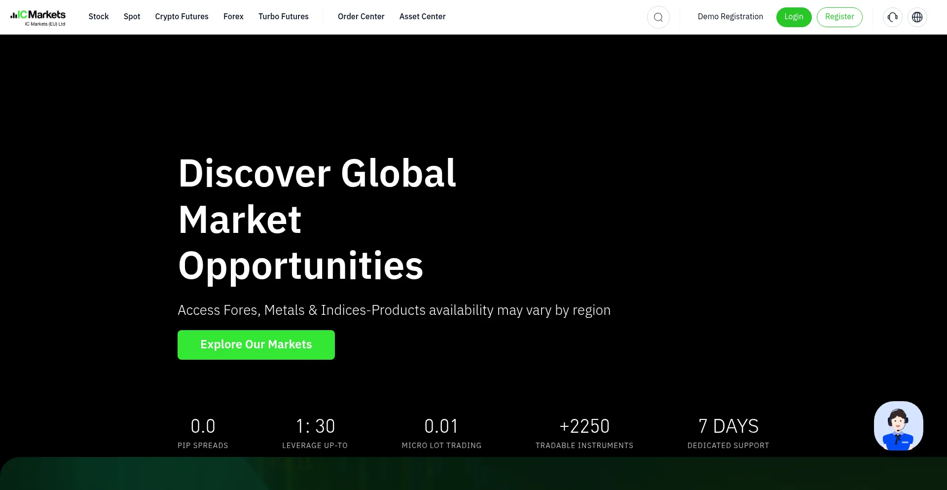 Icmarkets.bet