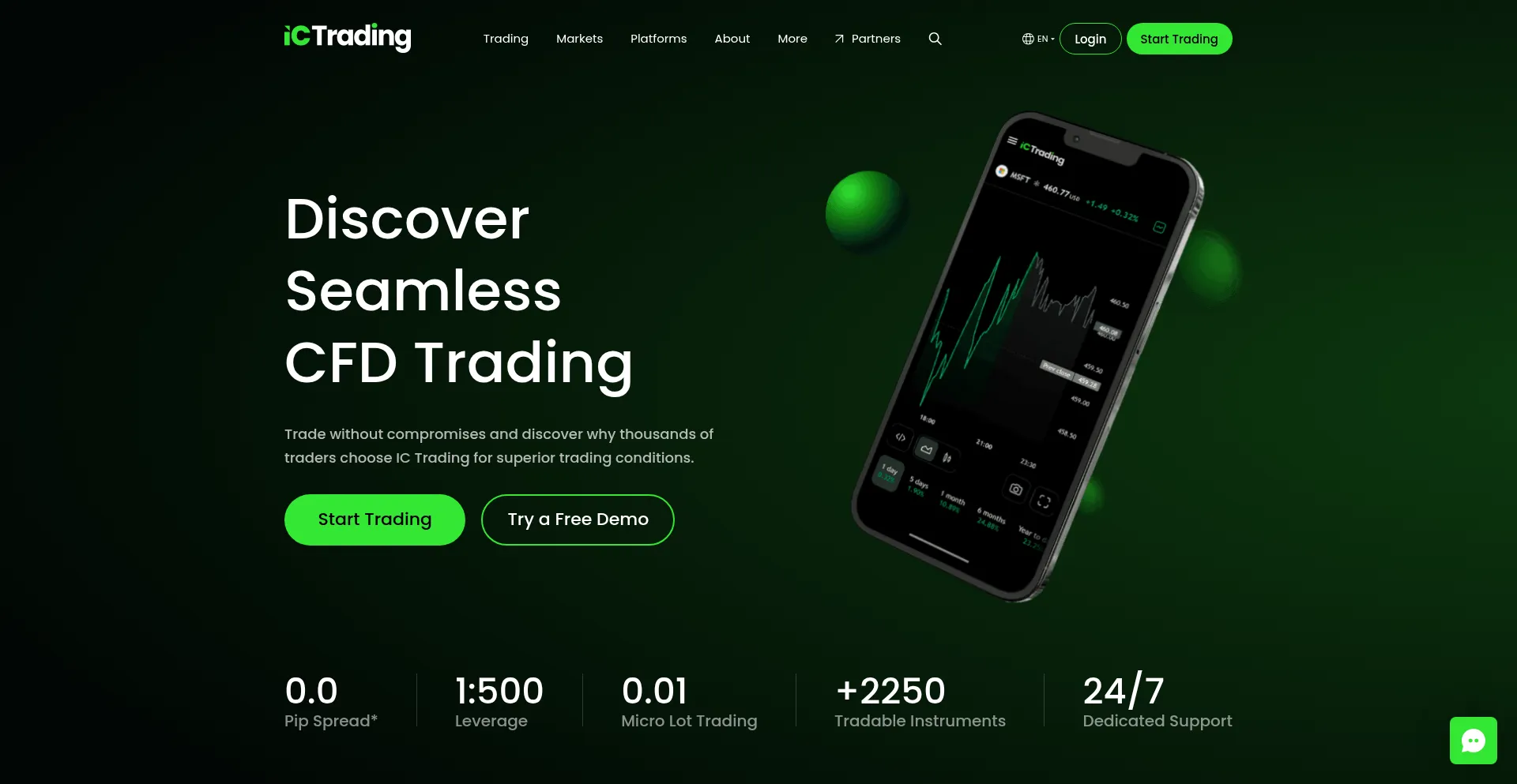 Ictrading.com