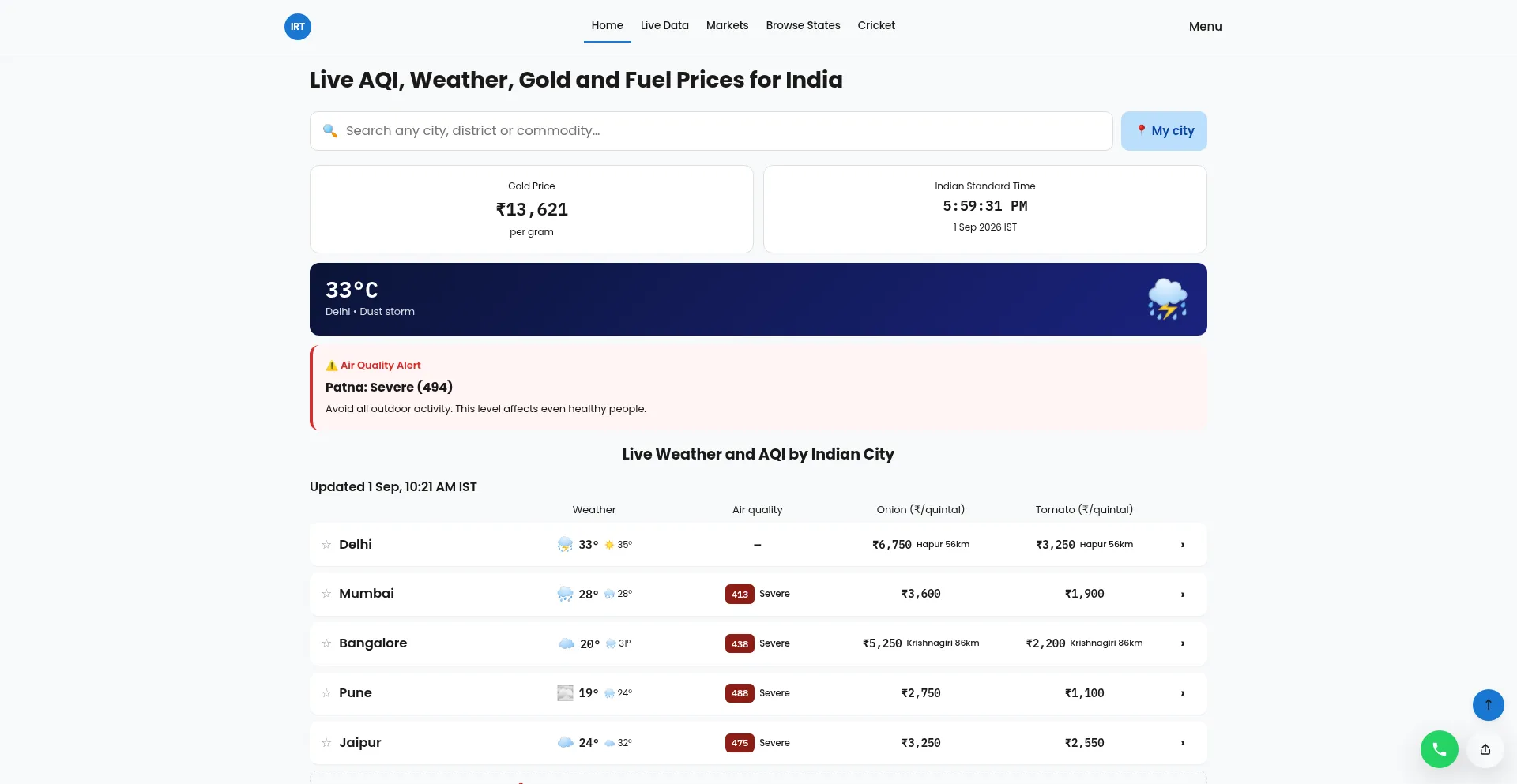 Indiarealtime.com