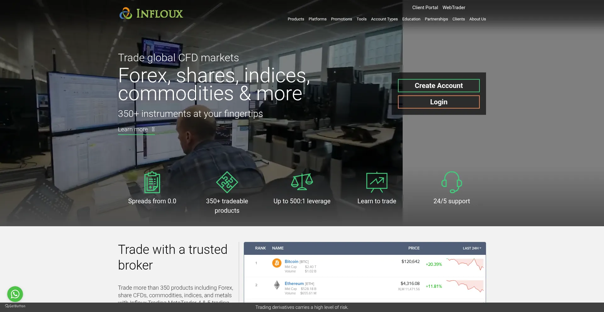Inflouxtrading.com