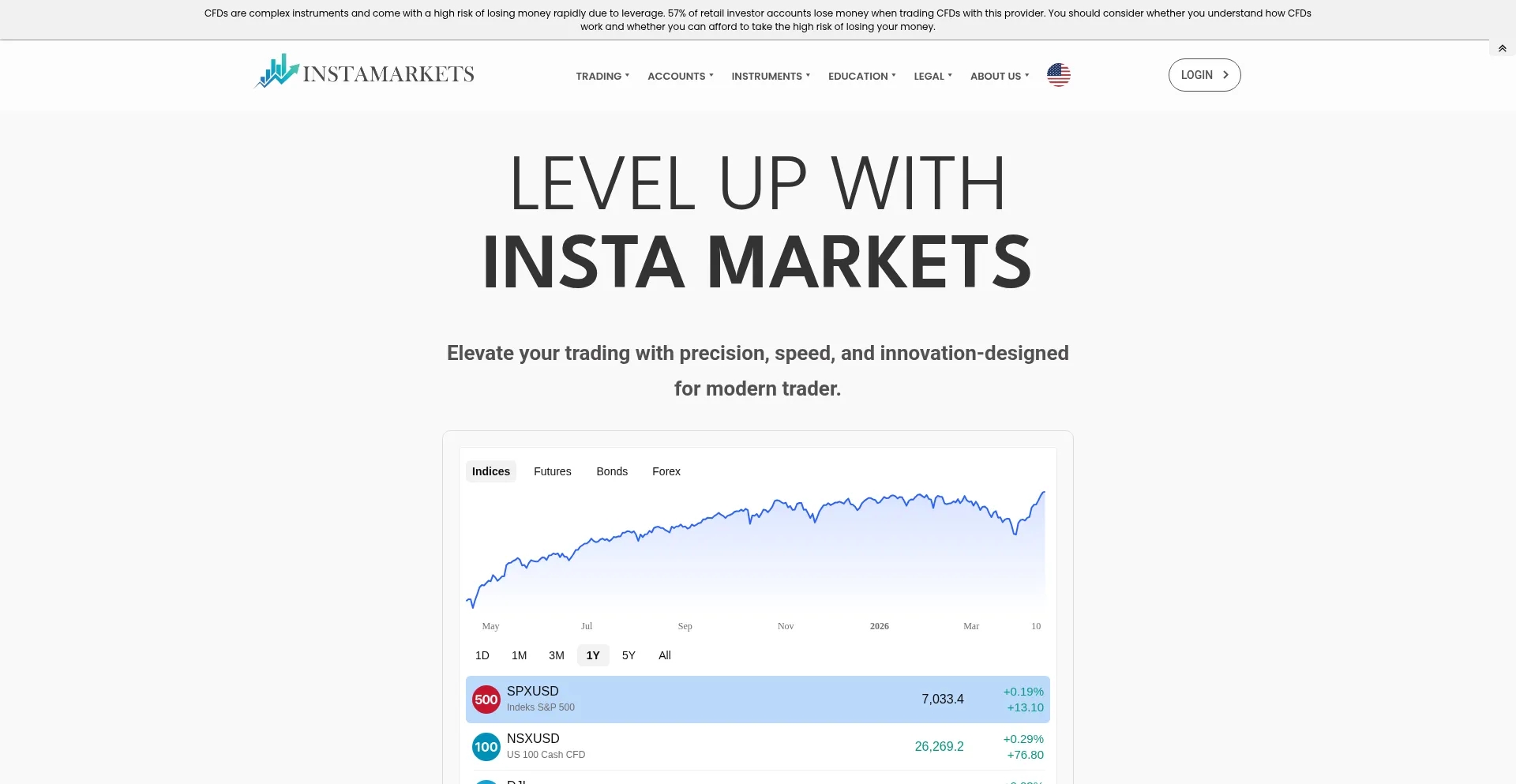 Instamarkets.io