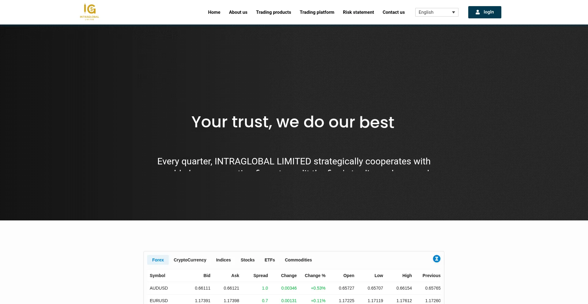 Intragloballimited.com