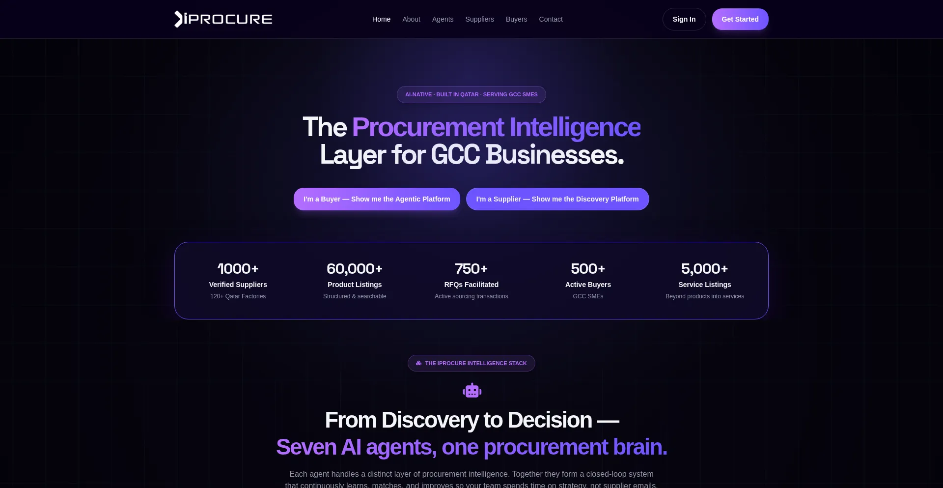 Iprocure.ai
