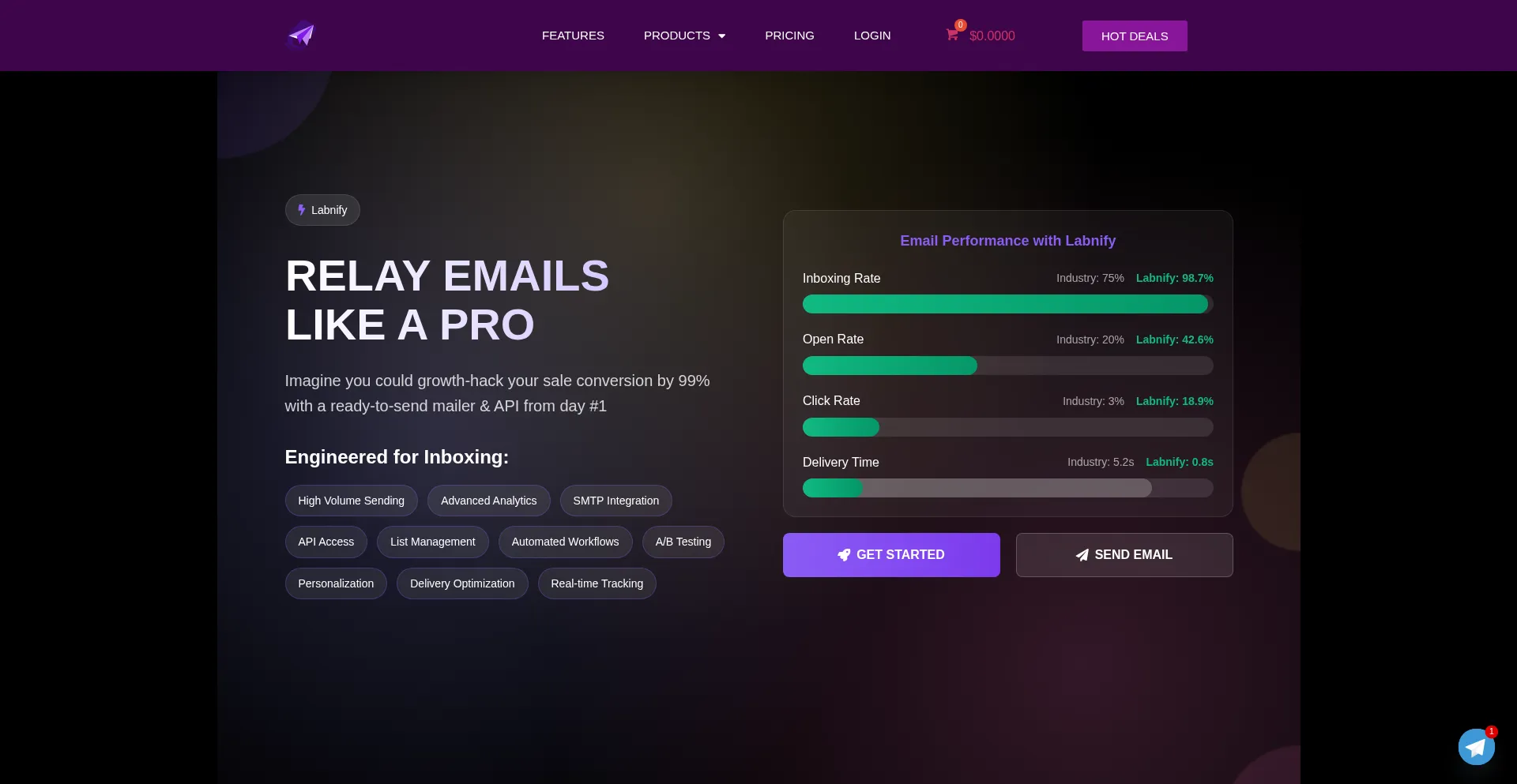 Labnify.com
