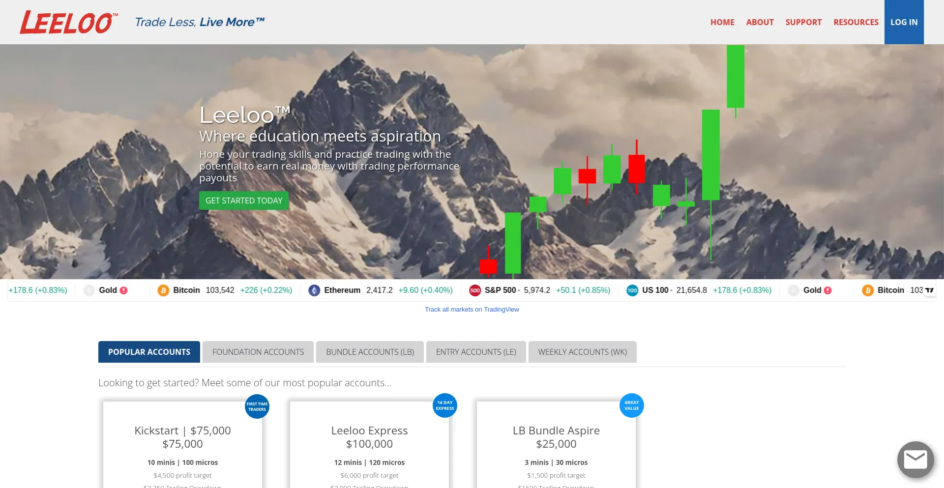 Website screenshot of Leelootrading.com
