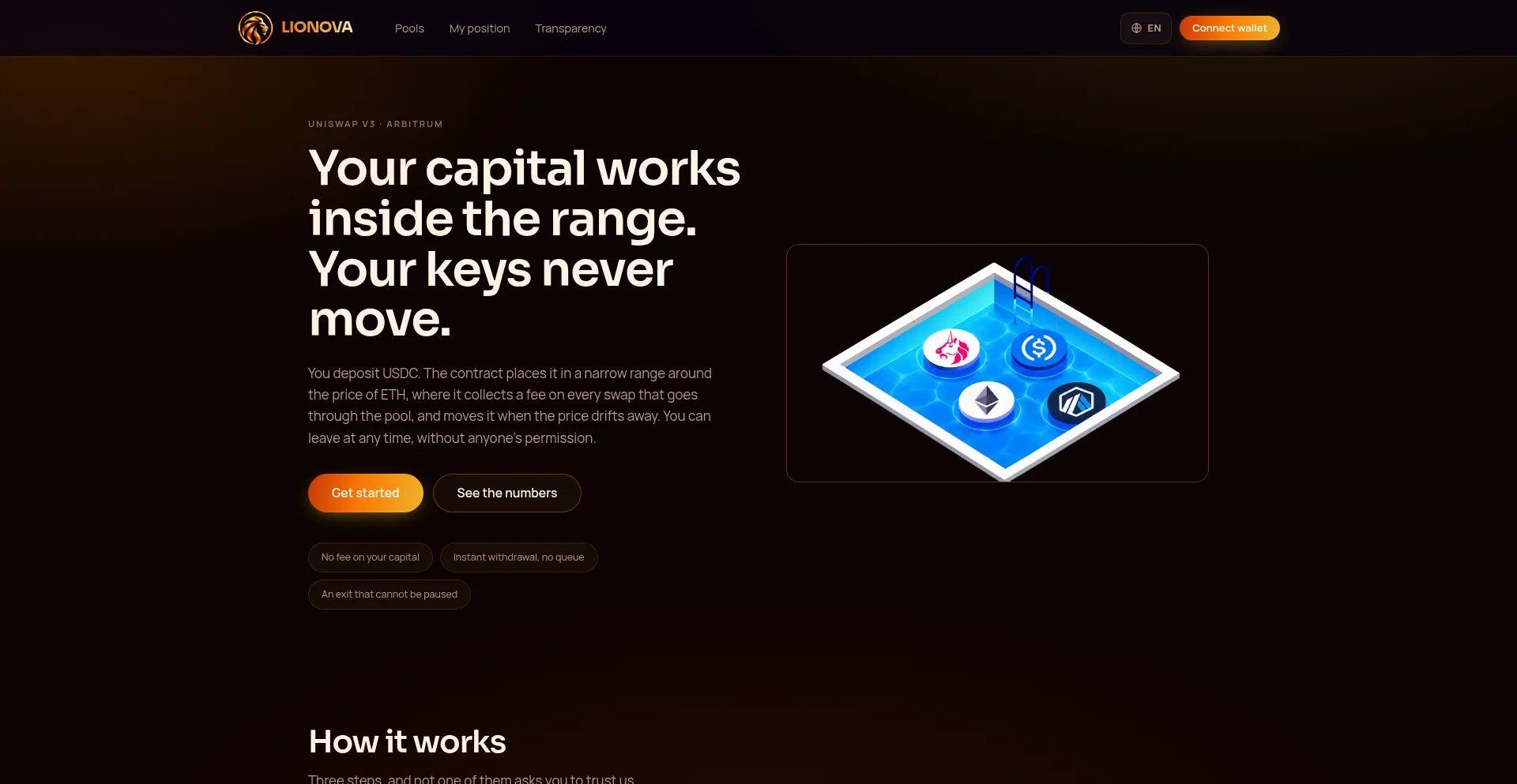 Lionova.io