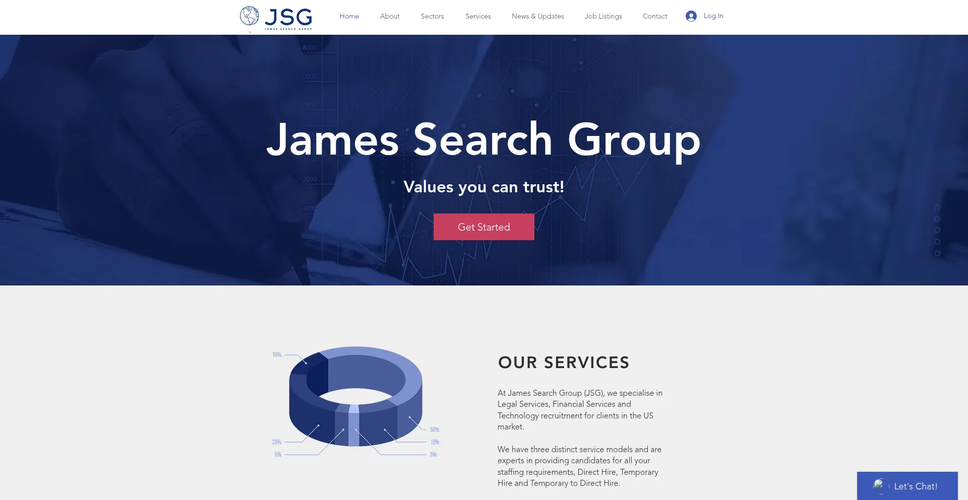 Website screenshot of Llcjsg.com
