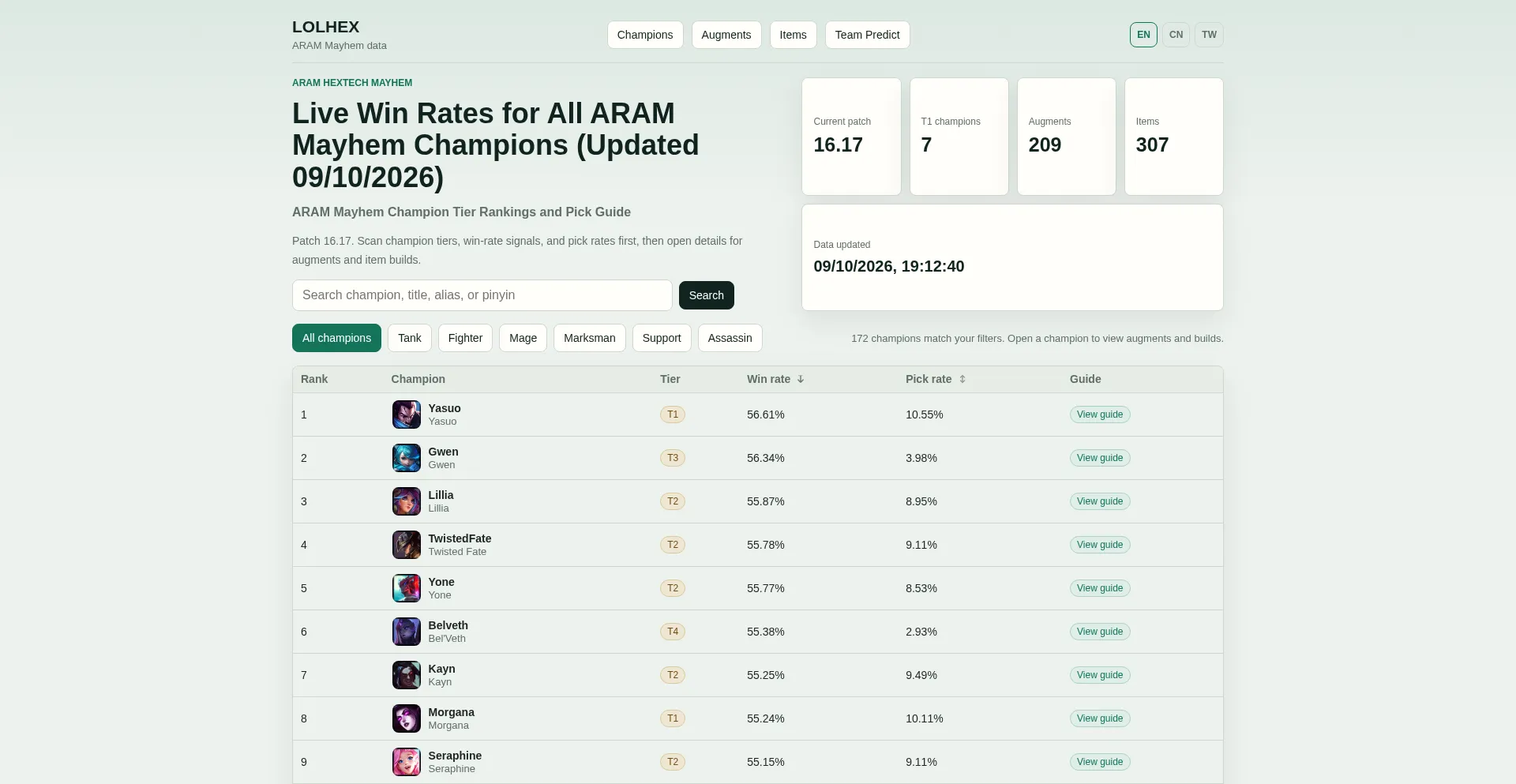 Lolhex.top