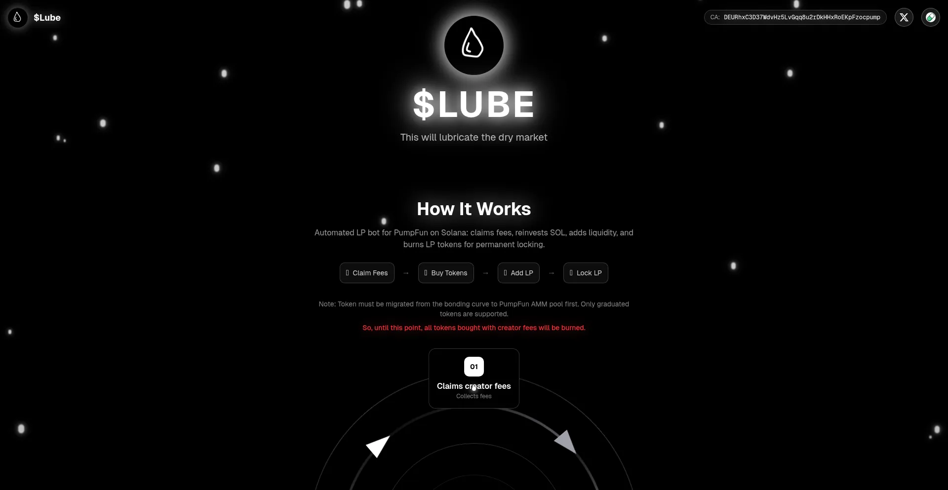 Lubesol.fun
