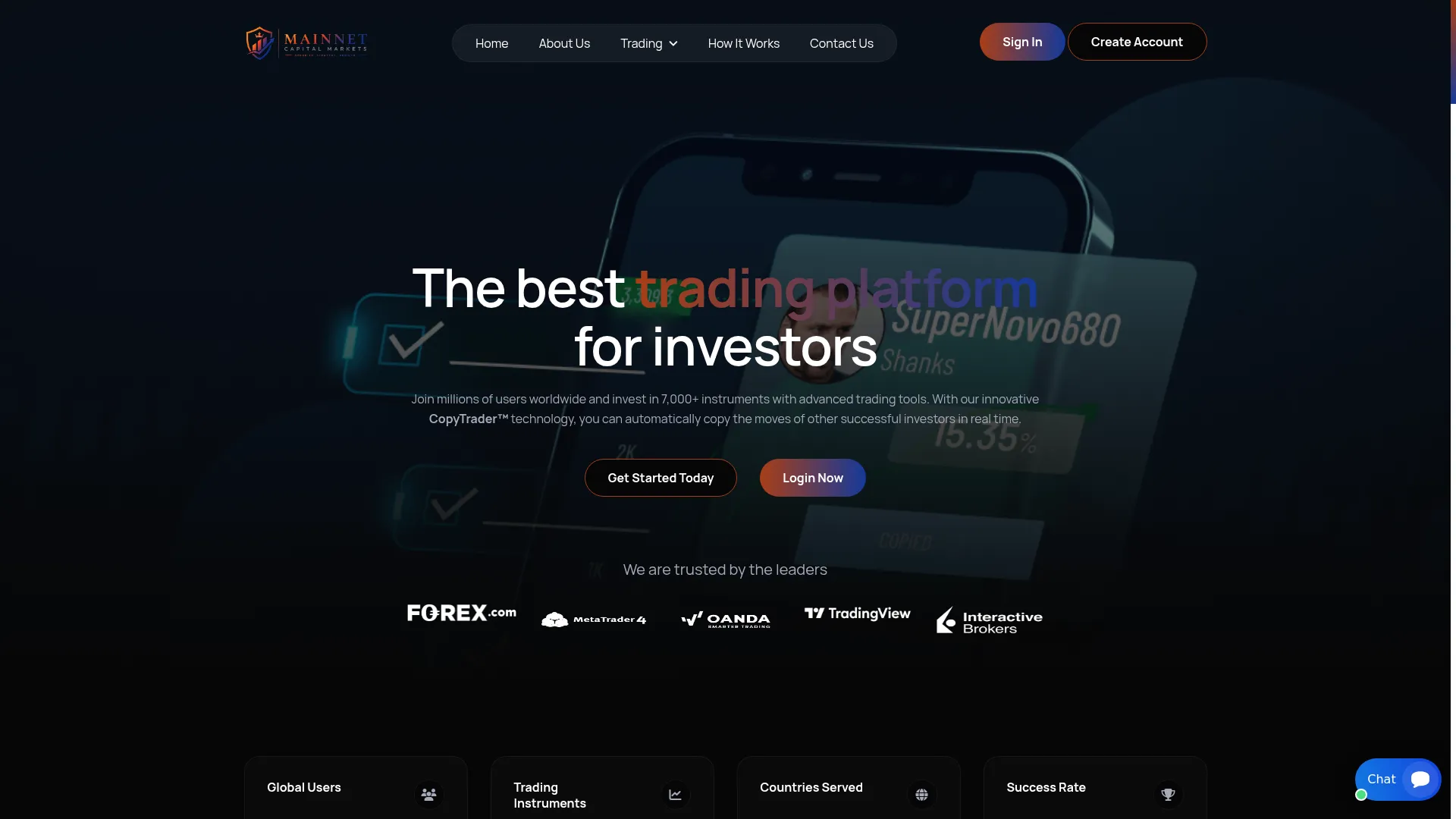 Mainnetcapitalmarket.com