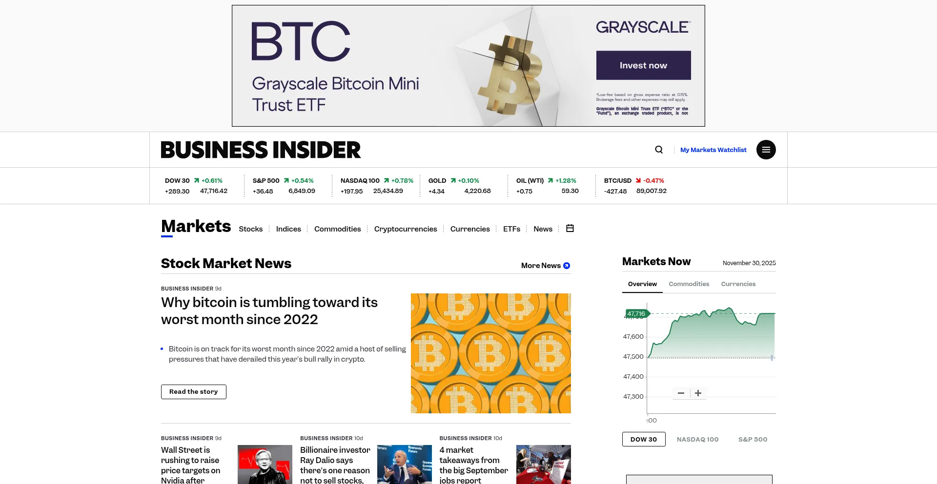 Markets.businessinsider.com