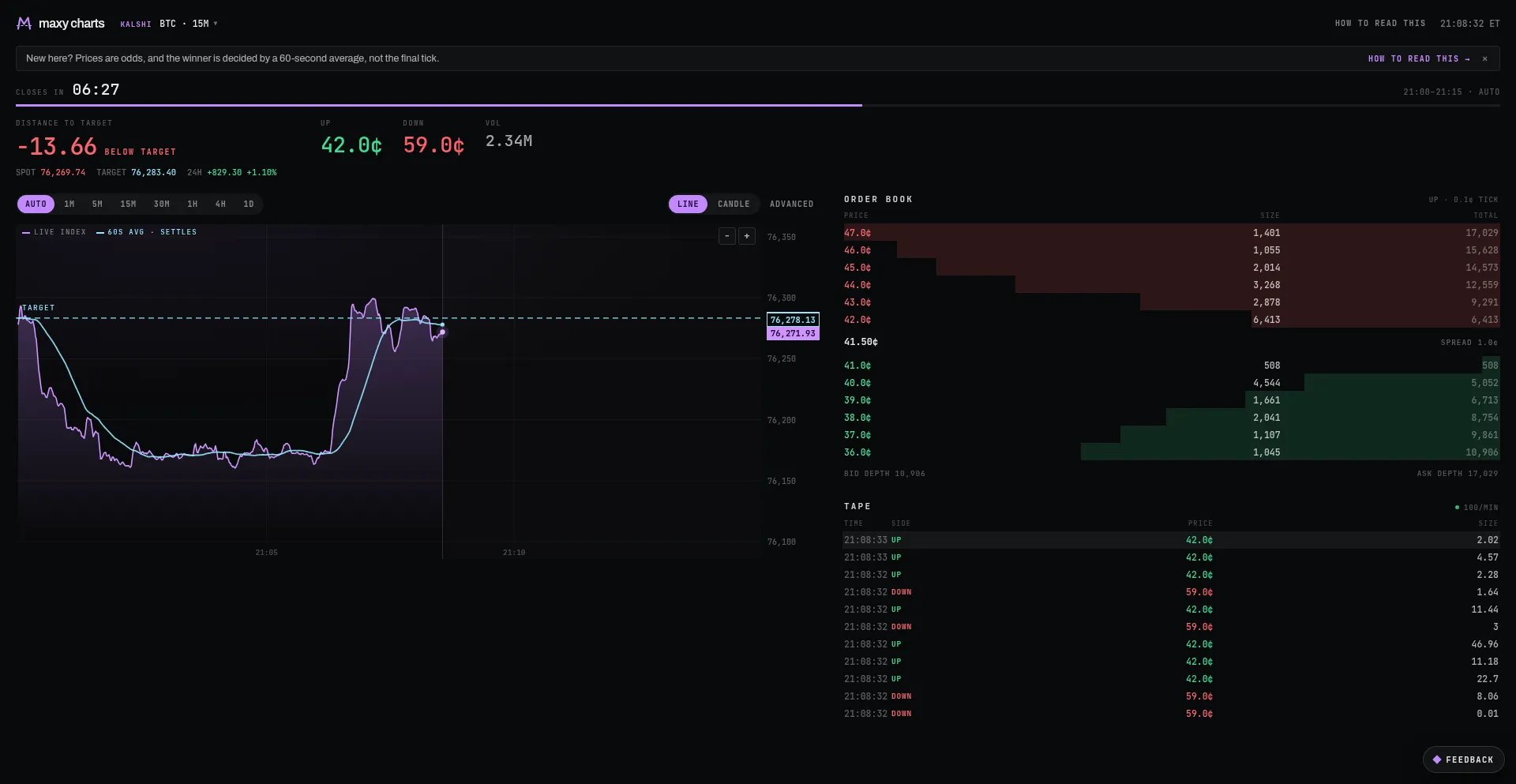 Maxycharts.com