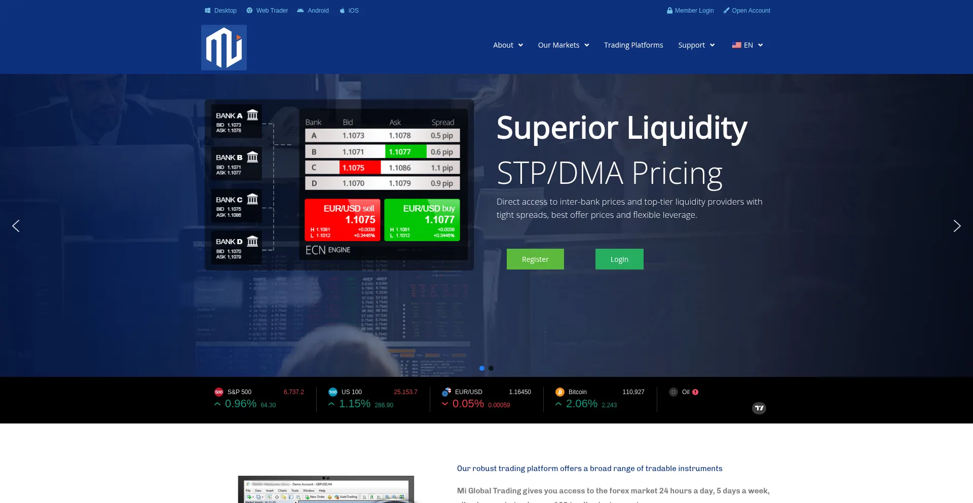 Miglobaltrade.com