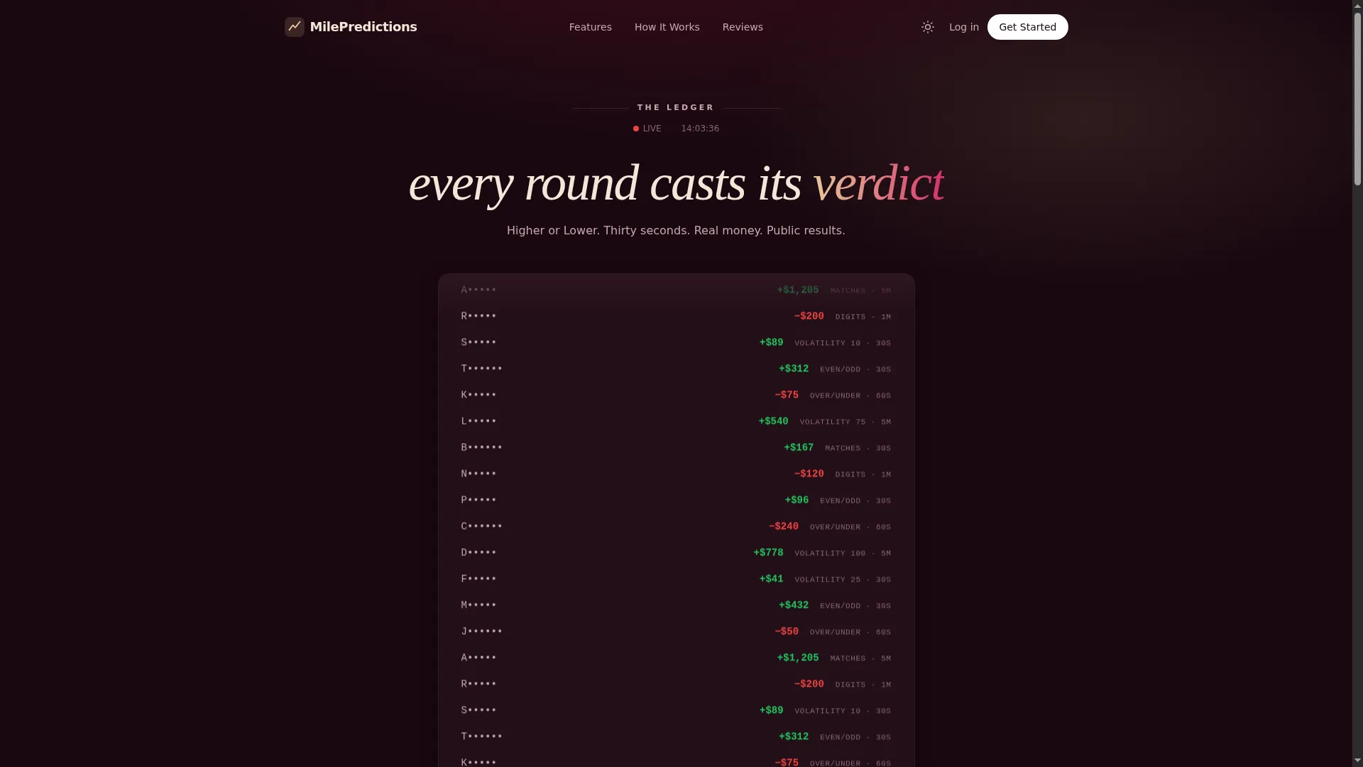 Milepredictions.com
