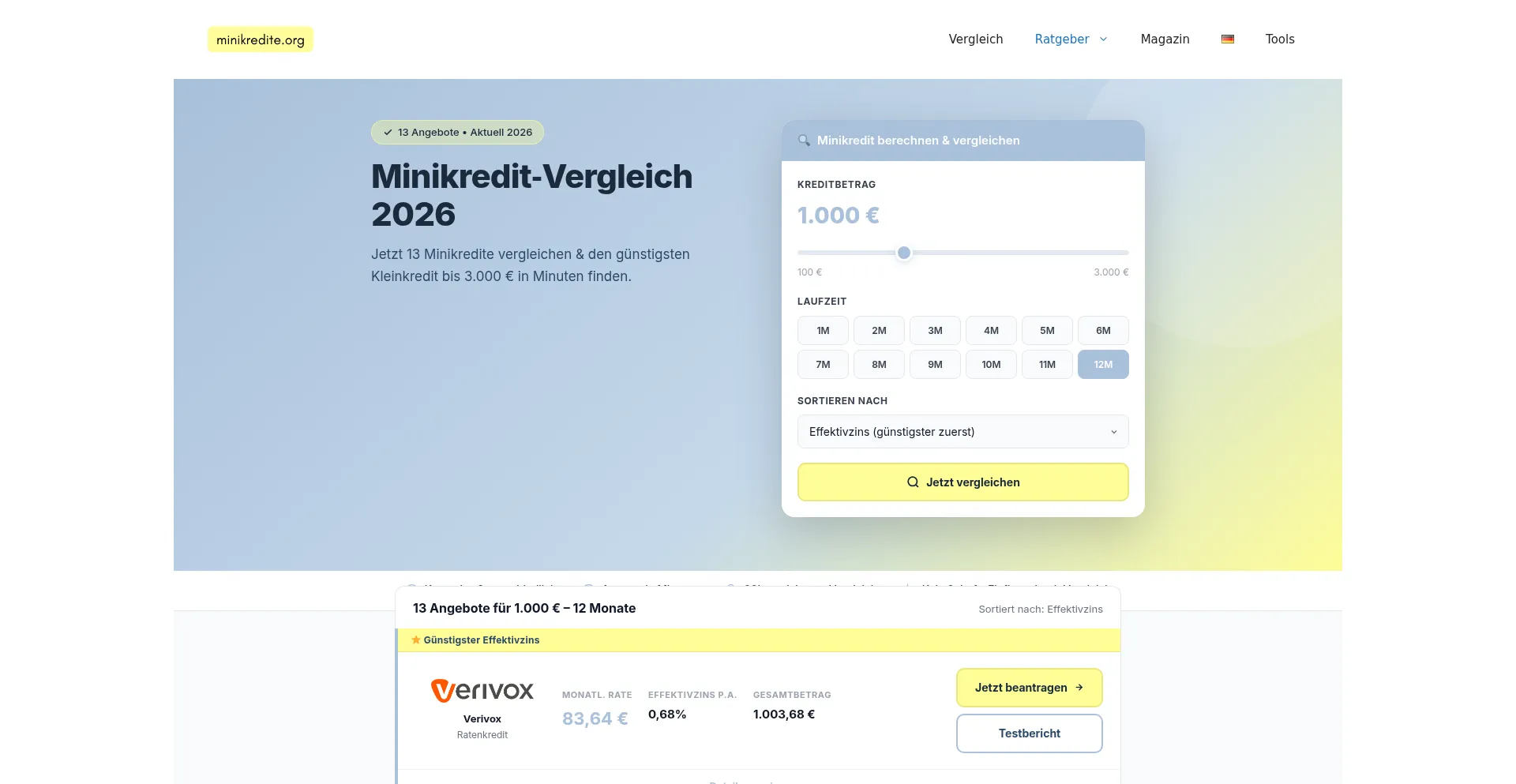 Minikredite.org