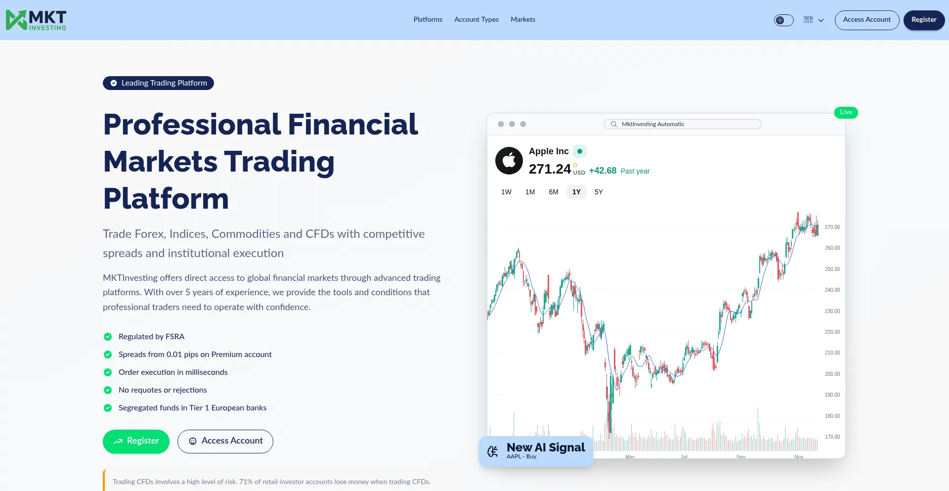 Mktinvesting.com