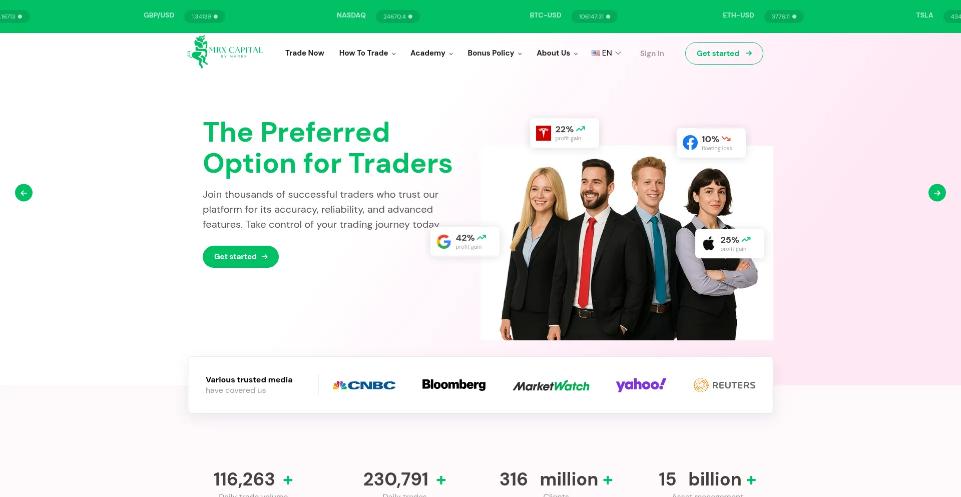 Mrxcapitaltrading.com