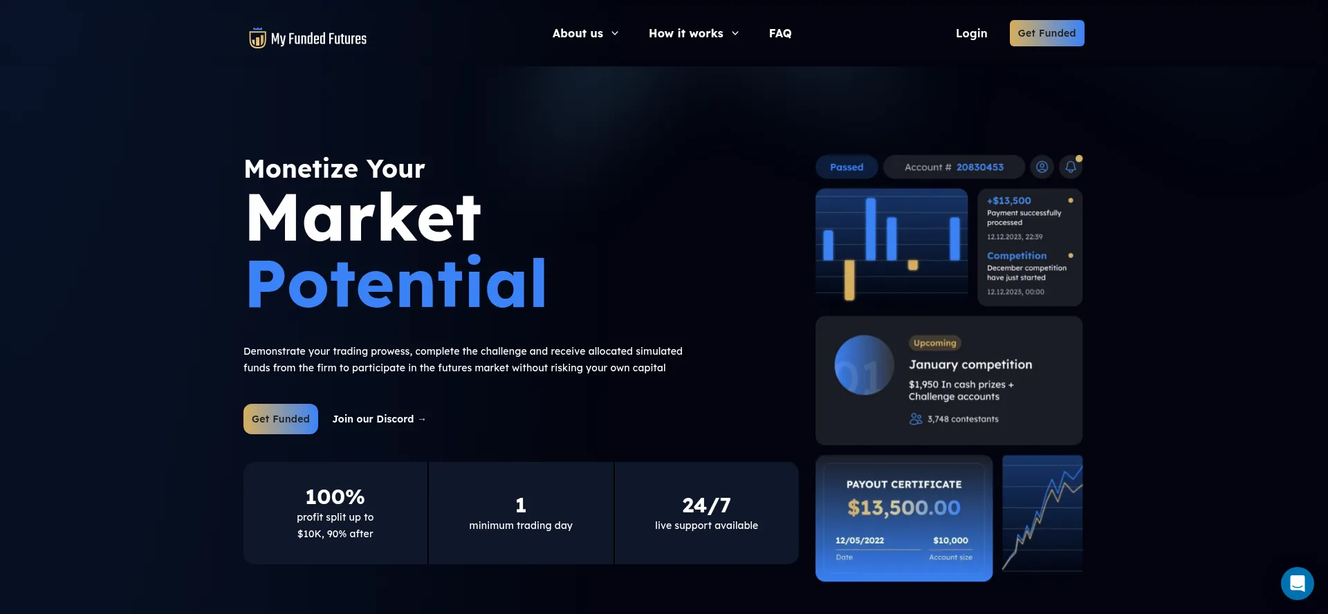 Myfundedfutures.com