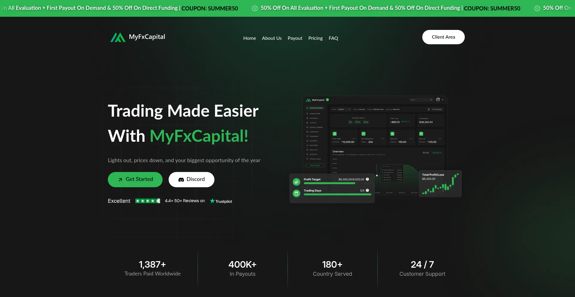 Website screenshot of Myfxcapital.com