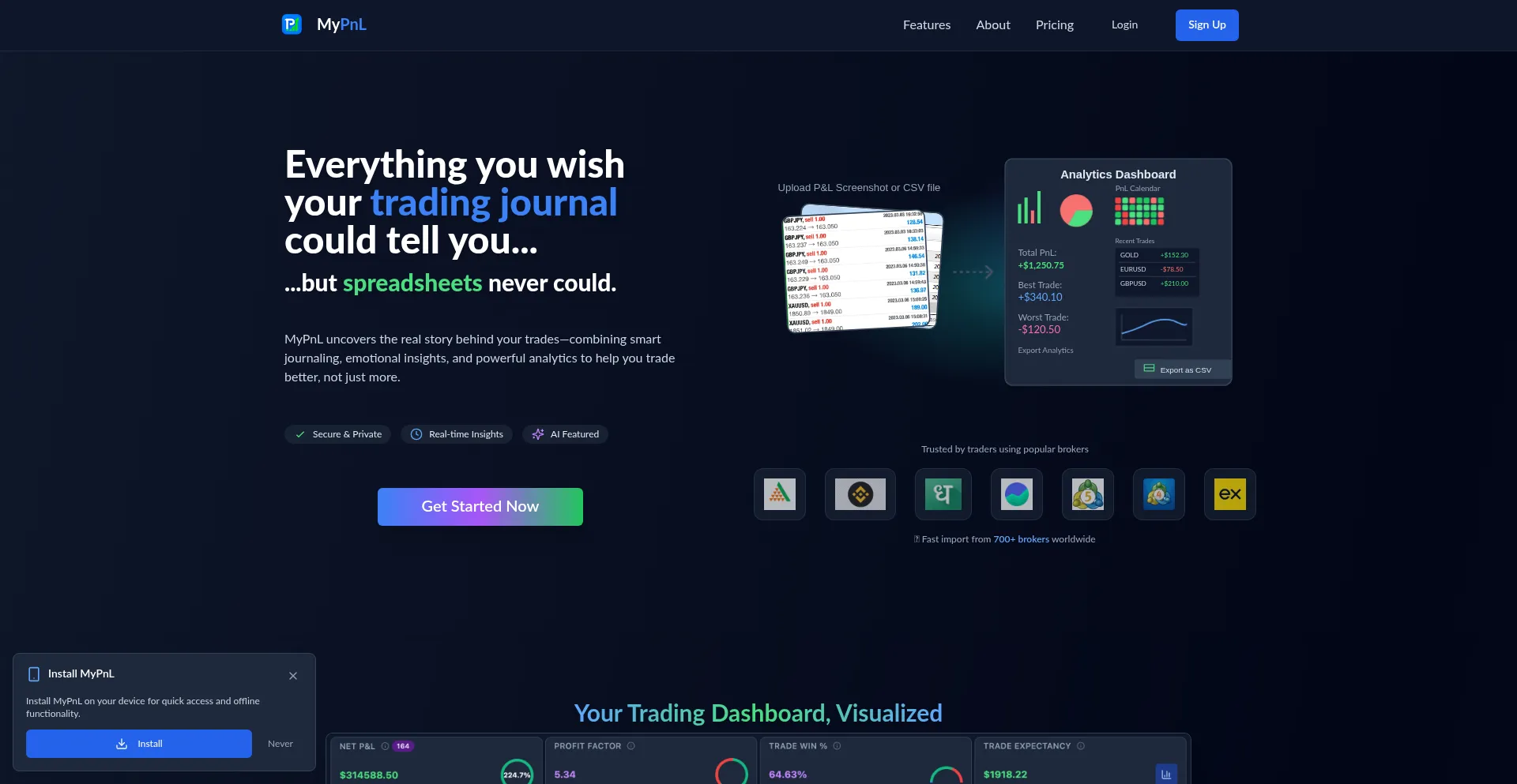 Website screenshot of Mypnl.pro