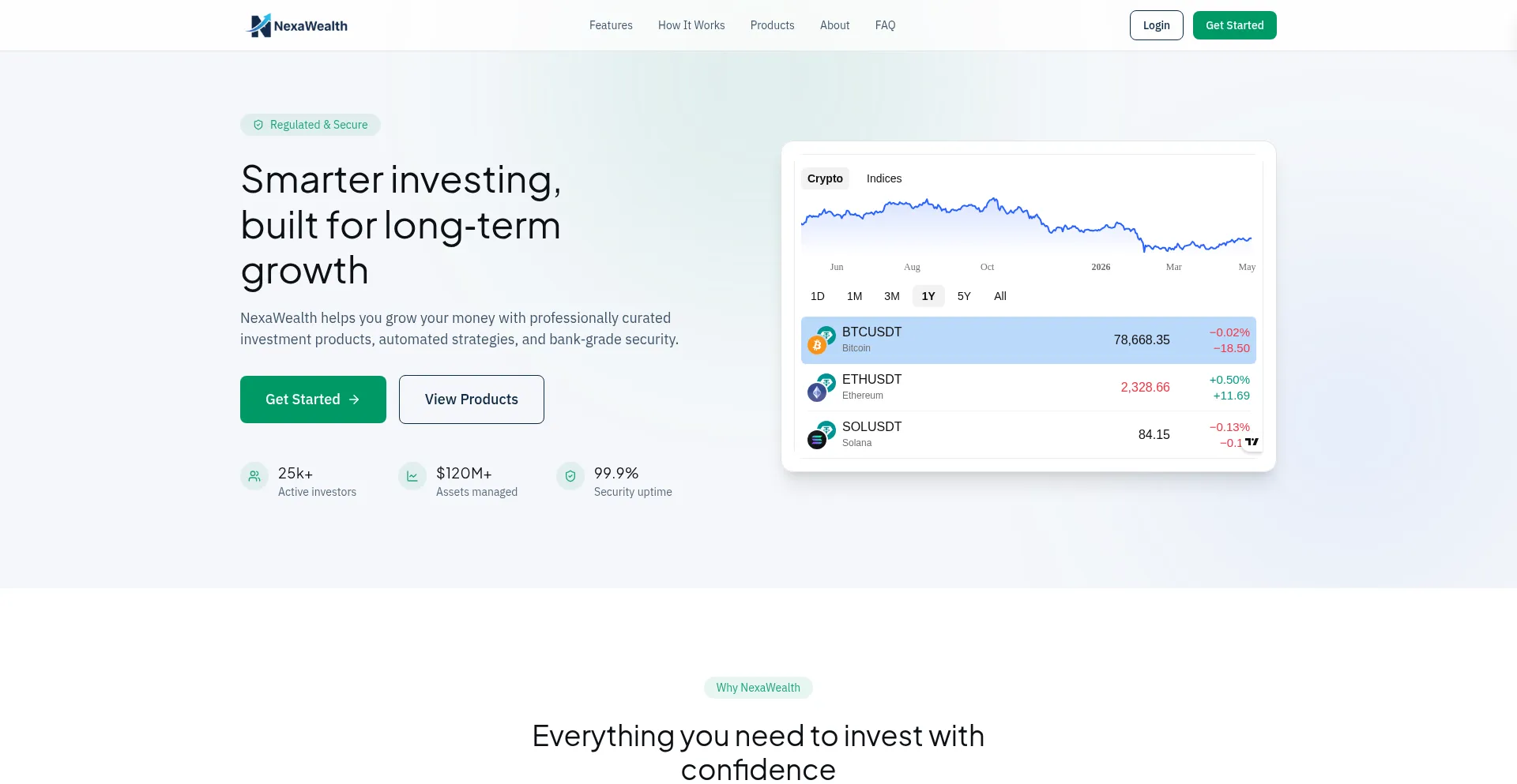 Nexawealthinvestments.online