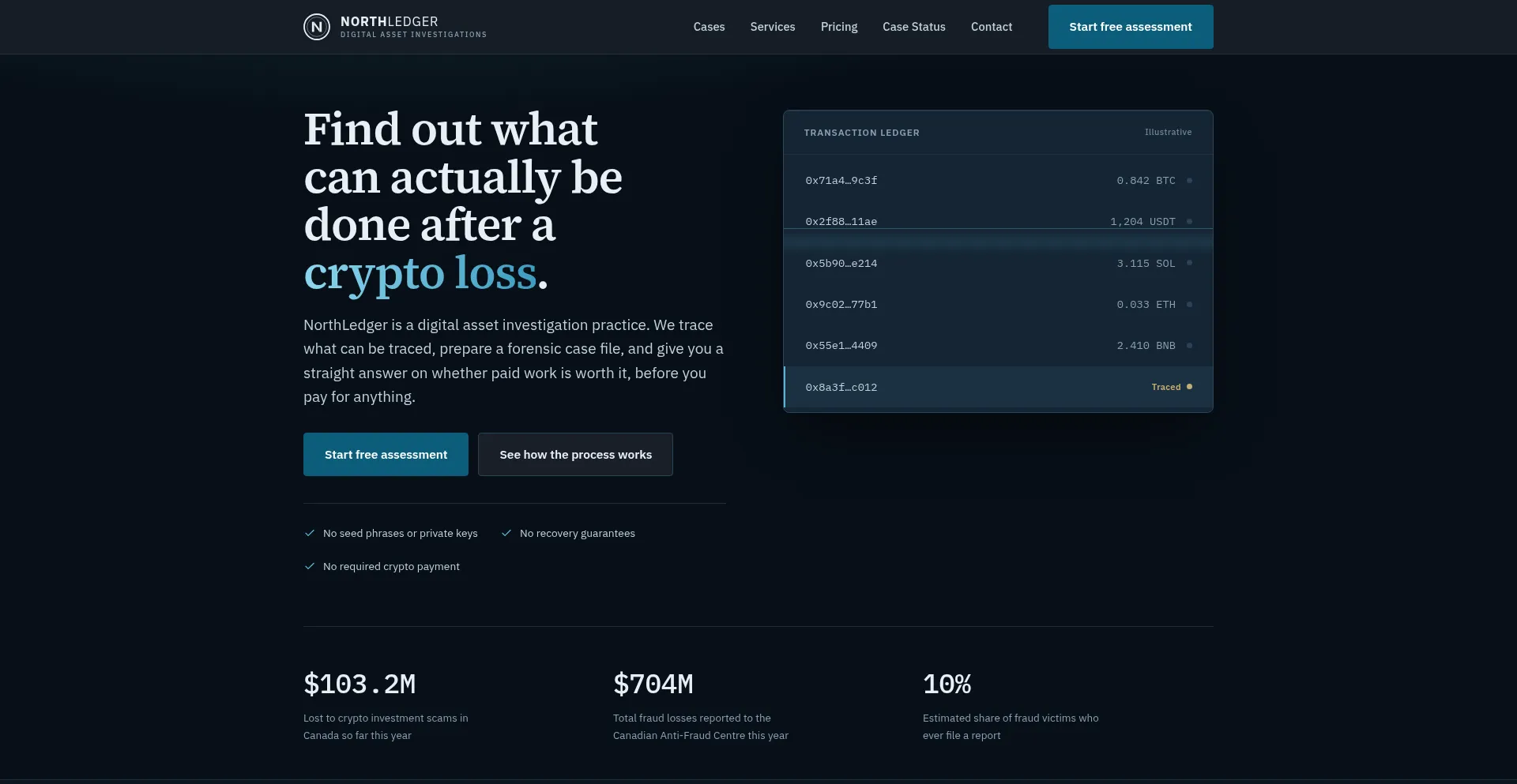 Northledger.claims