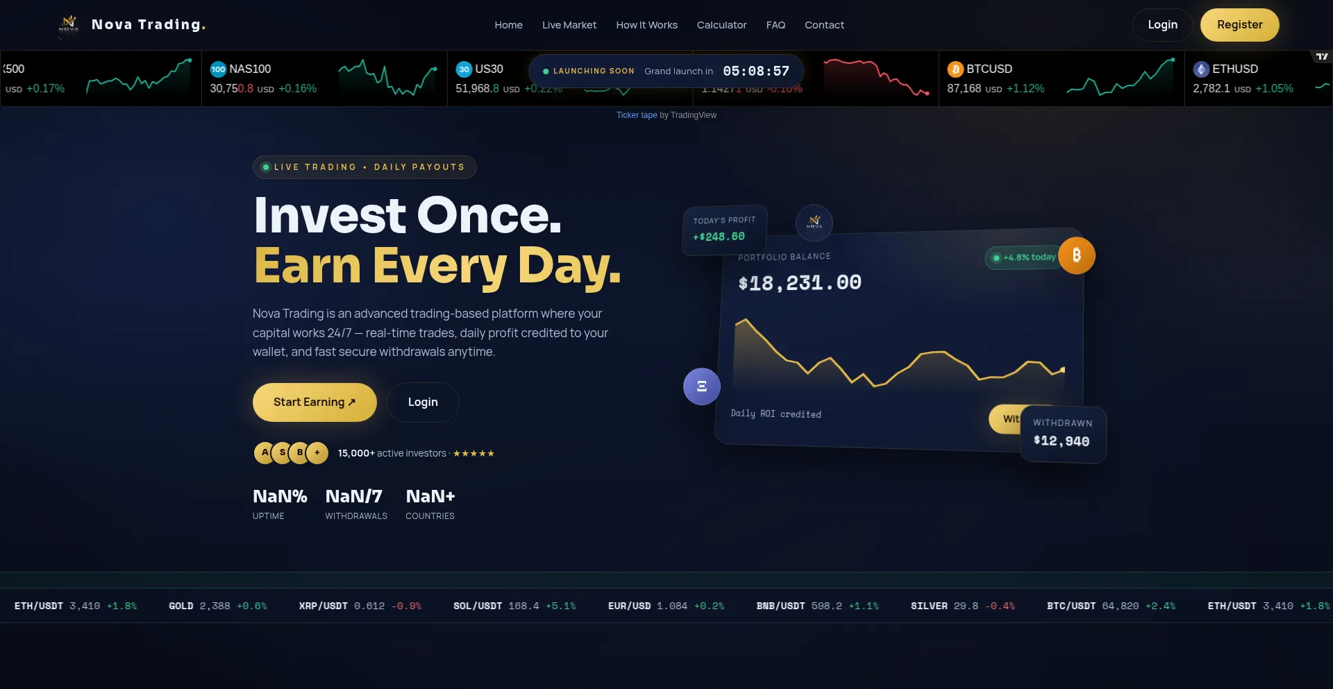 Novatrading.online