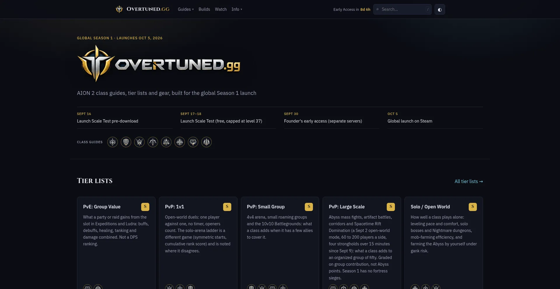 Overtuned.gg